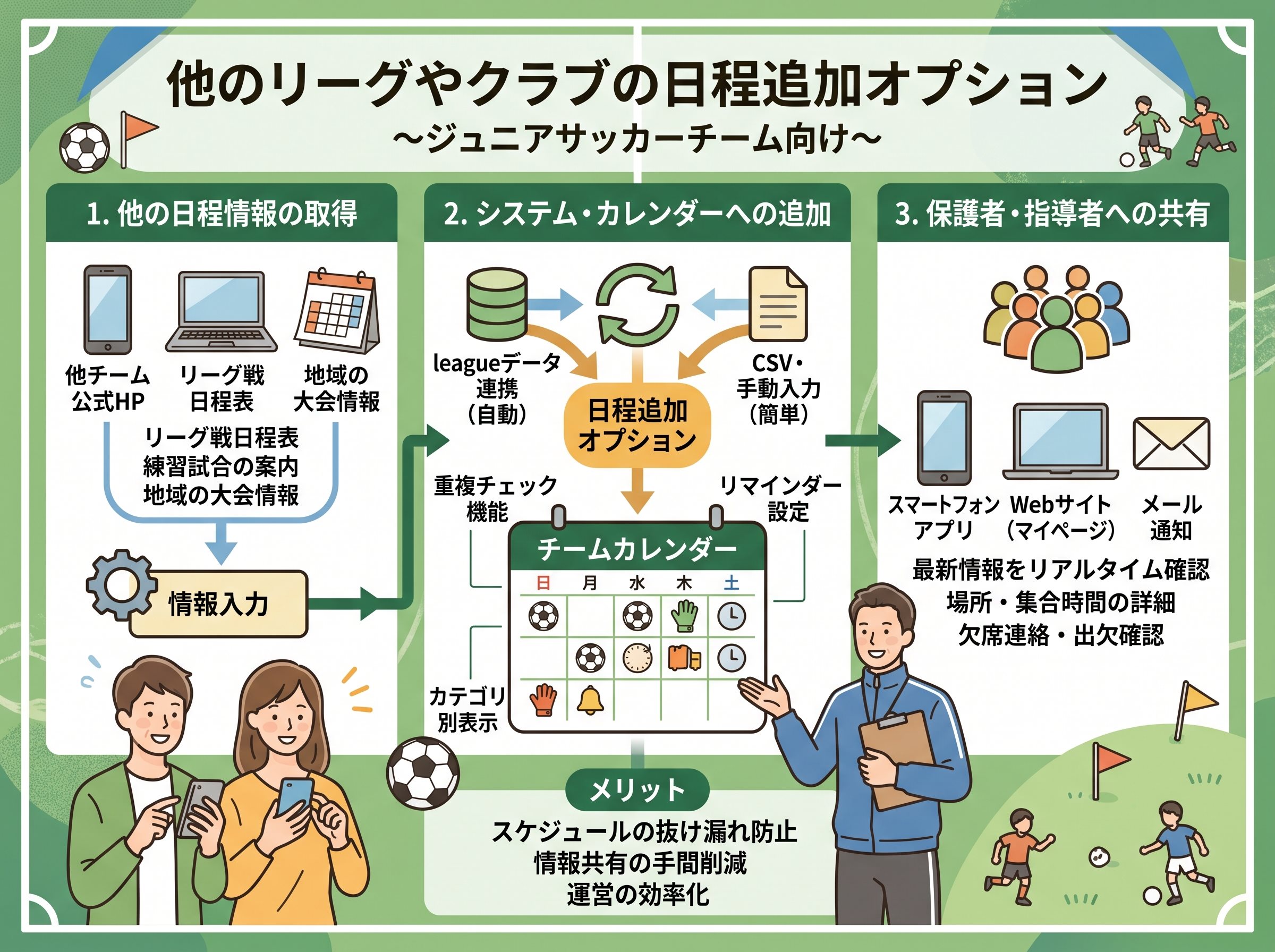 他のリーグやクラブの日程追加オプション