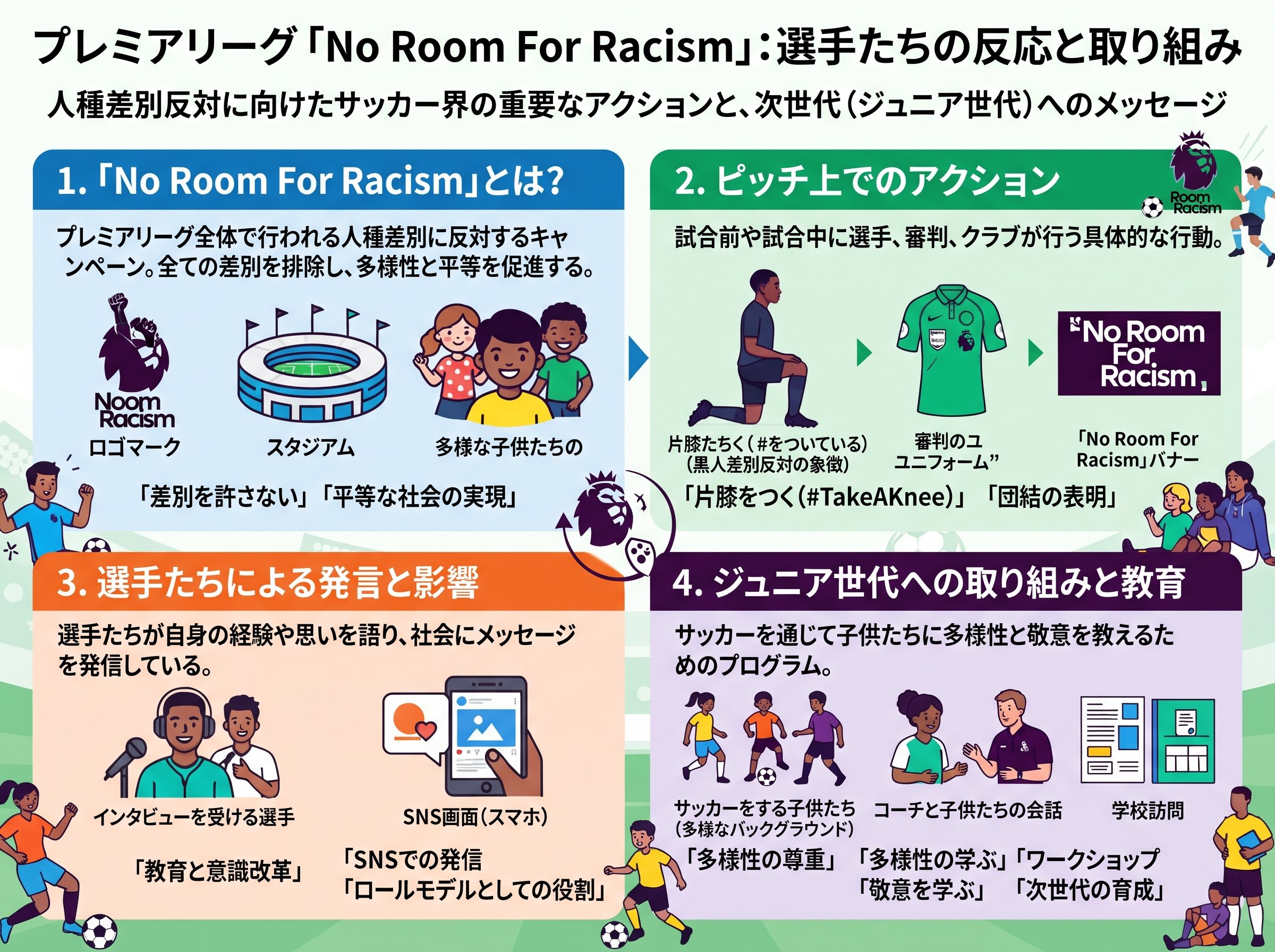プレミアリーグ no room for racism 選手たちの反応と取り組み