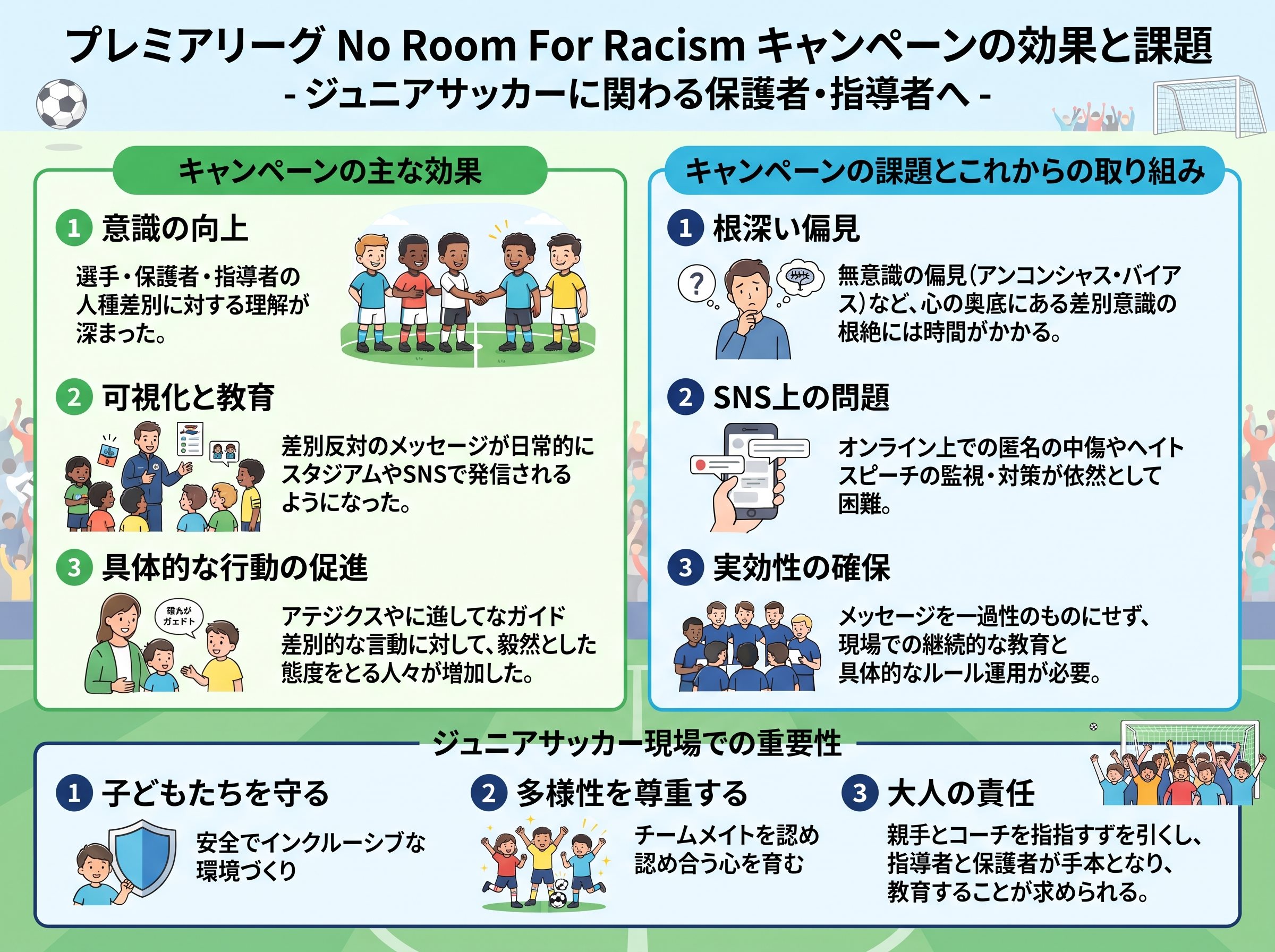 プレミアリーグ no room for racism キャンペーンの効果と課題
