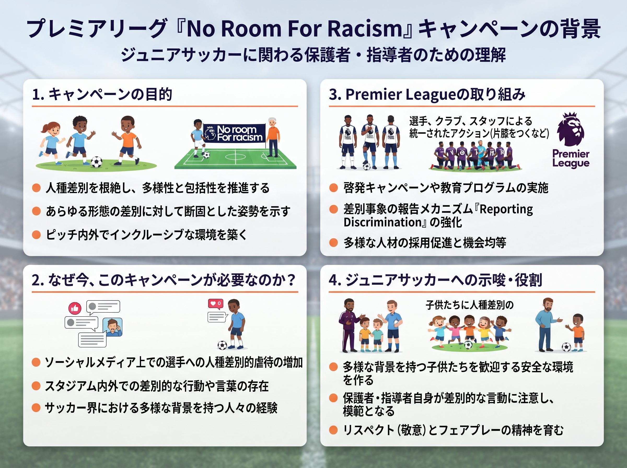 プレミアリーグ no room for racism キャンペーンの背景