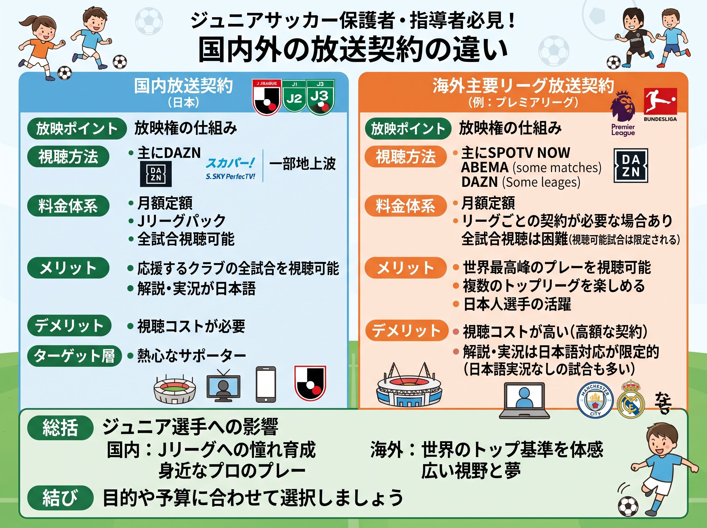 国内外の放送契約の違い
