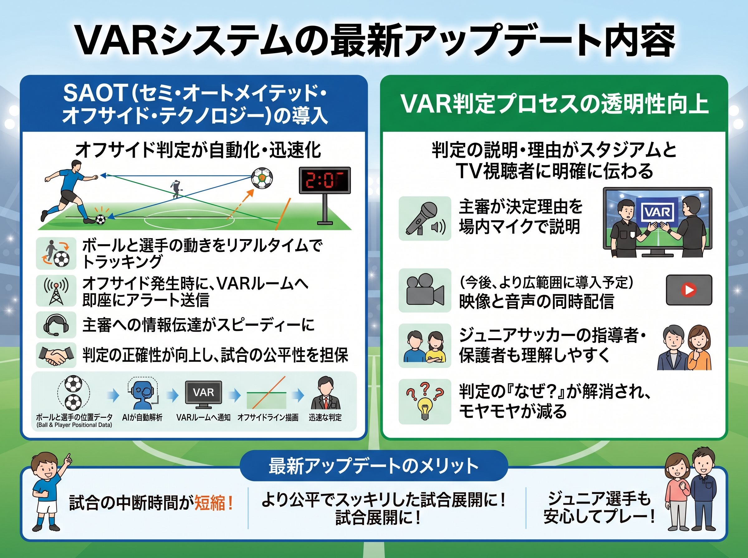 VARシステムの最新アップデート内容