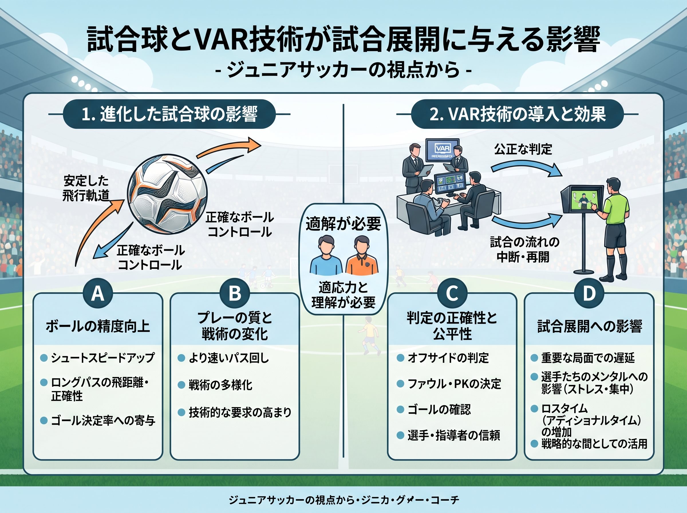 試合球とVAR技術が試合展開に与える影響