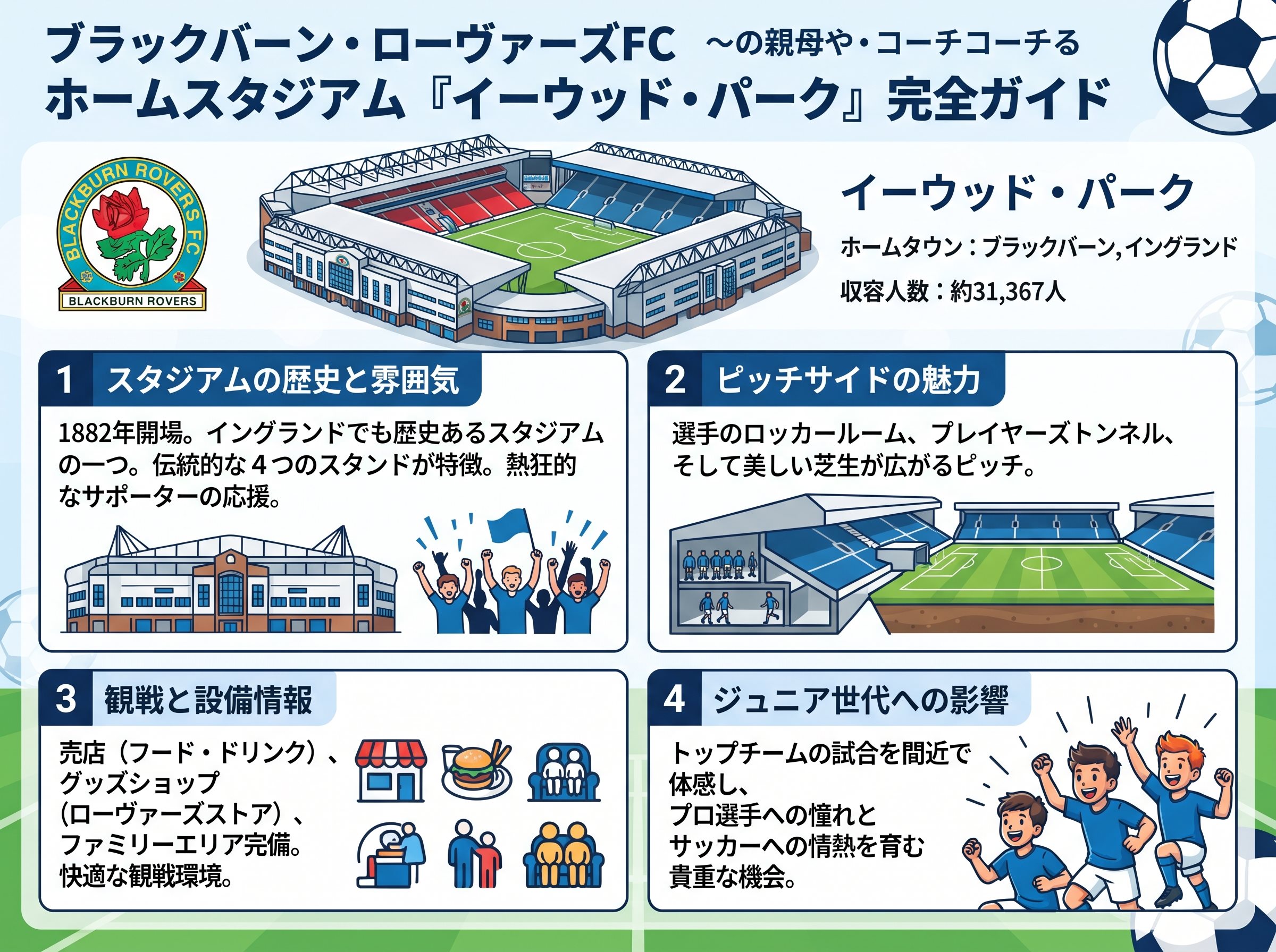 ブラックバーンのホームスタジアム情報