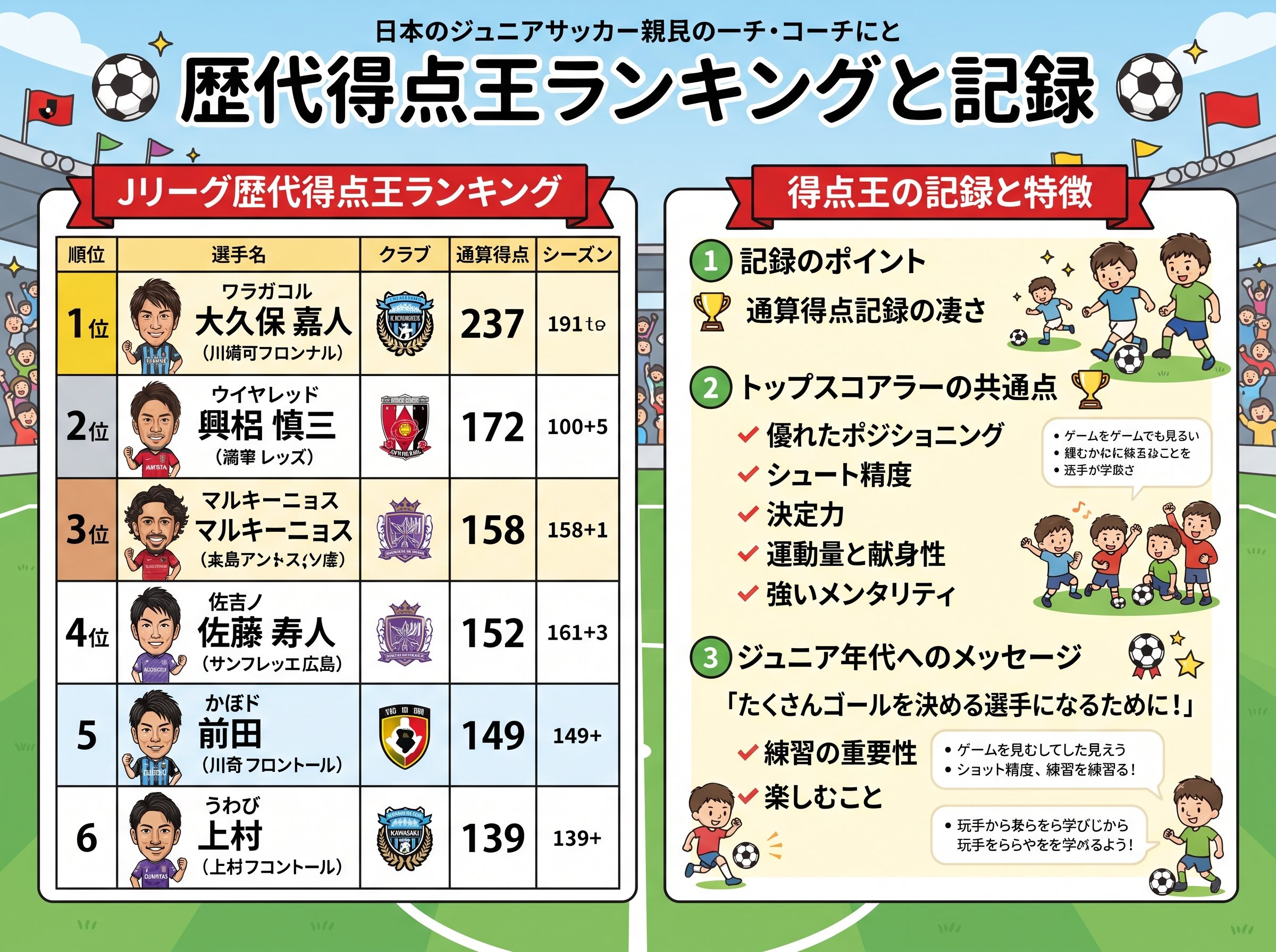 歴代得点王ランキングと記録