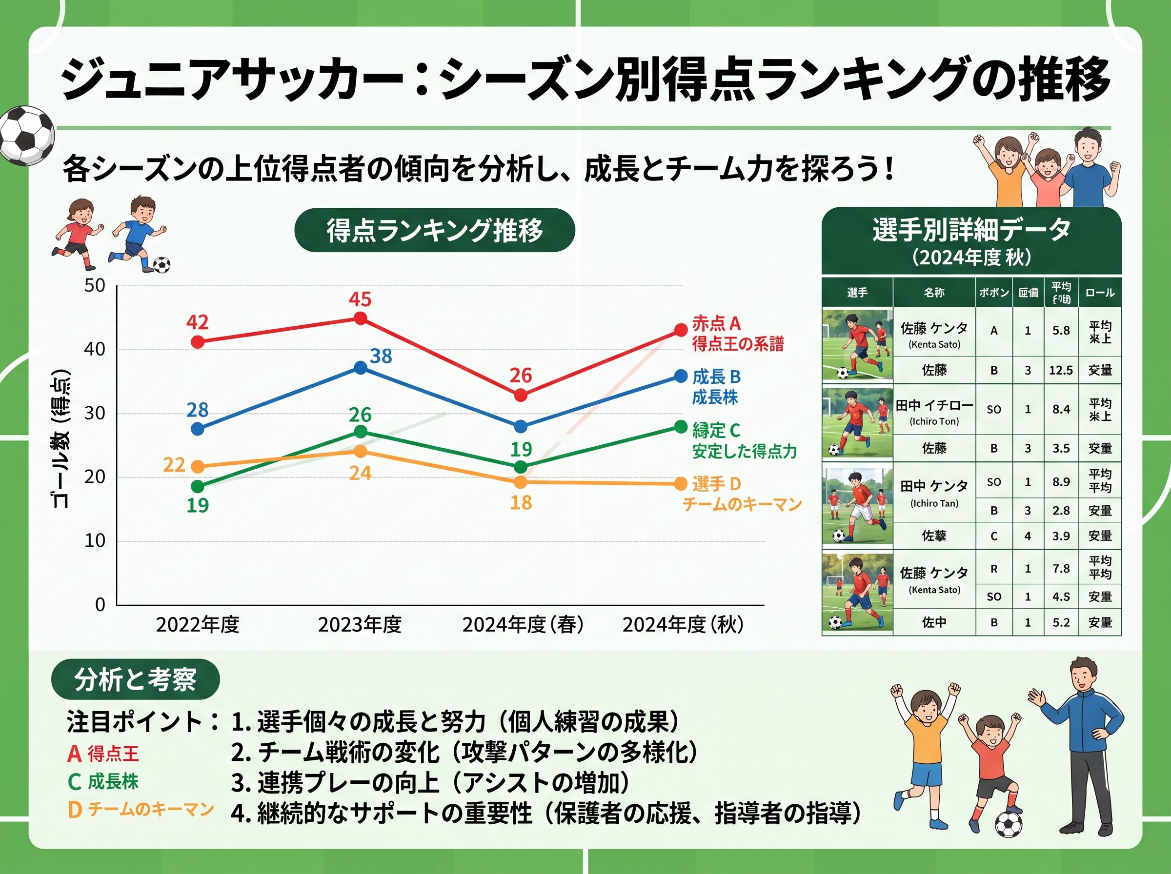 シーズン別得点ランキングの推移