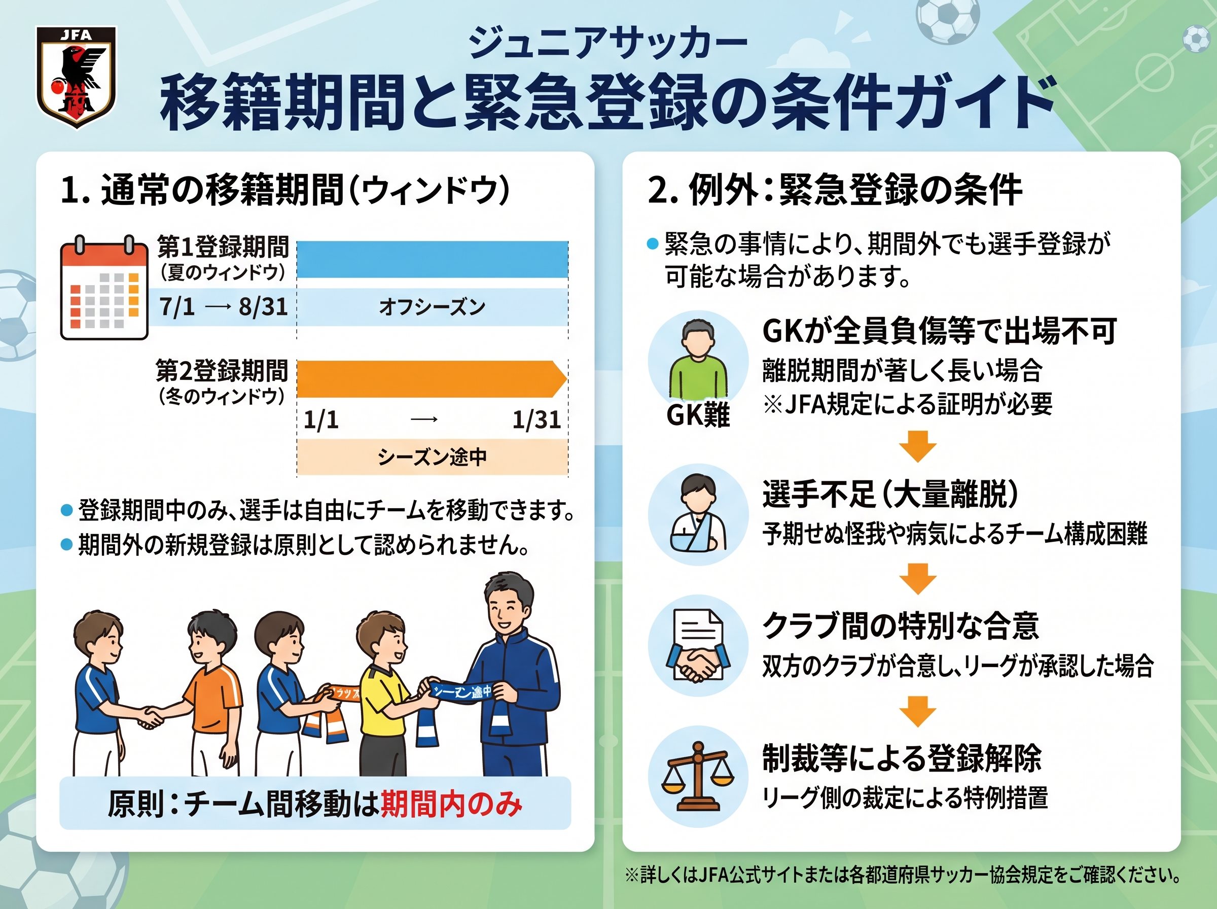 移籍期間と緊急登録の条件