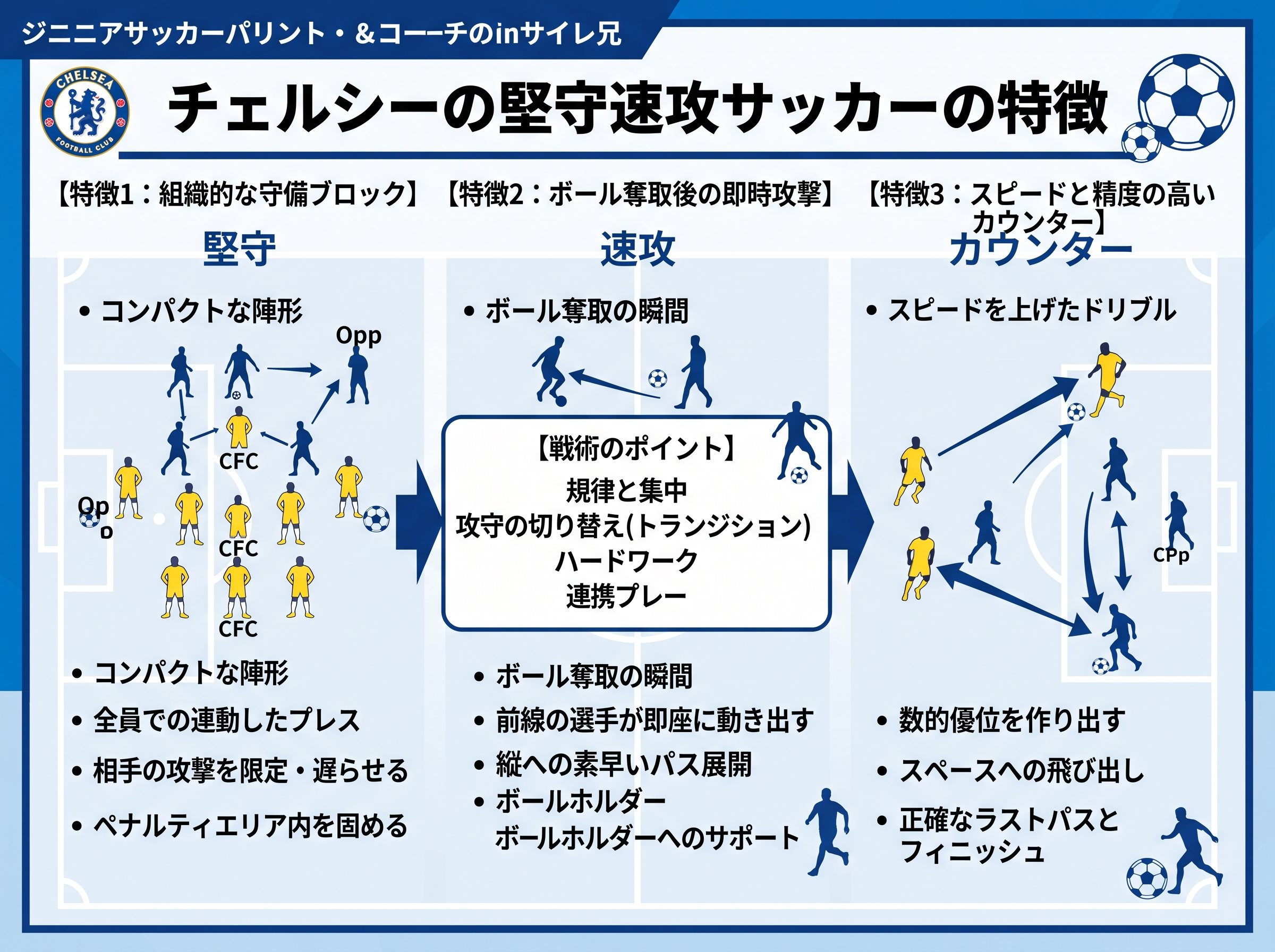 チェルシーの堅守速攻サッカーの特徴