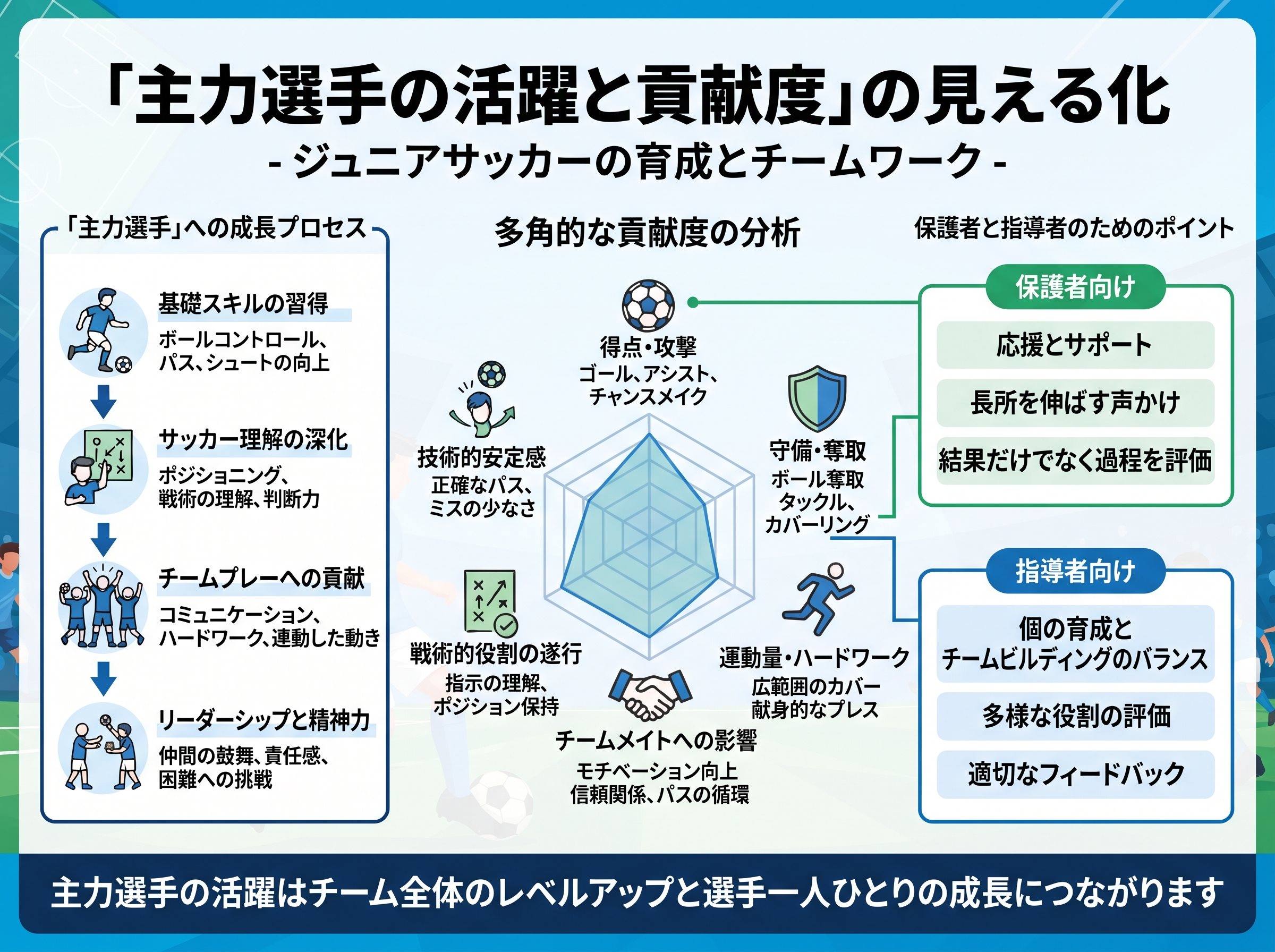 主力選手の活躍と貢献度