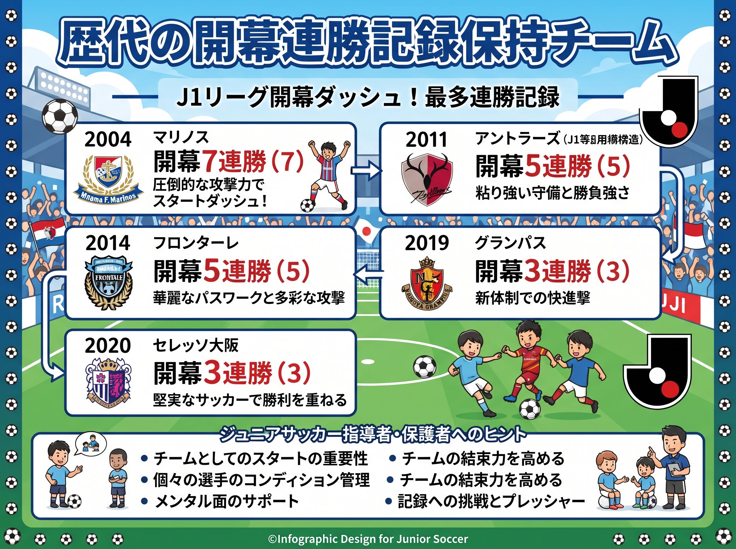 歴代の開幕連勝記録保持チーム