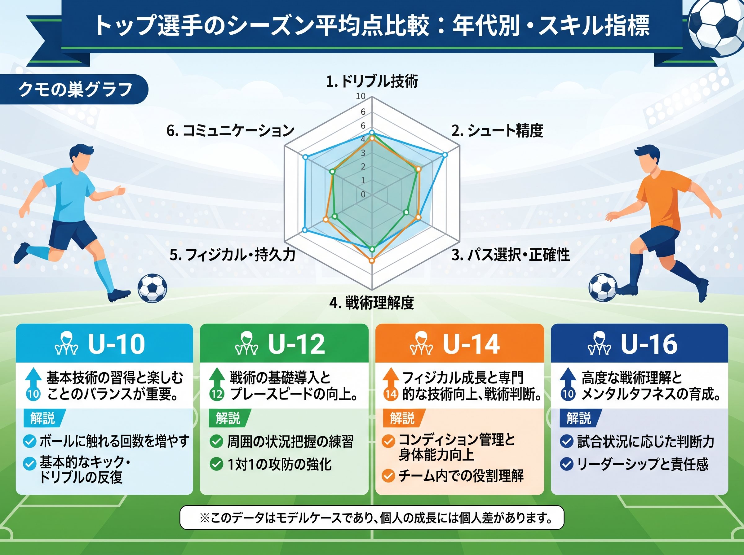 トップ選手のシーズン平均点比較
