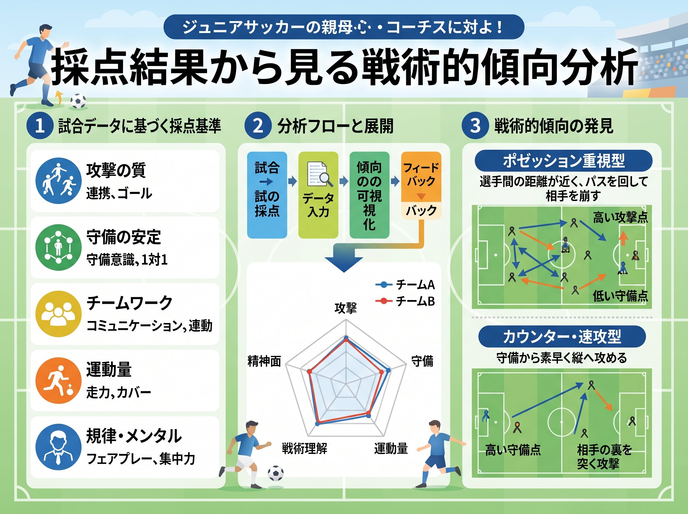 採点結果から見る戦術的傾向分析