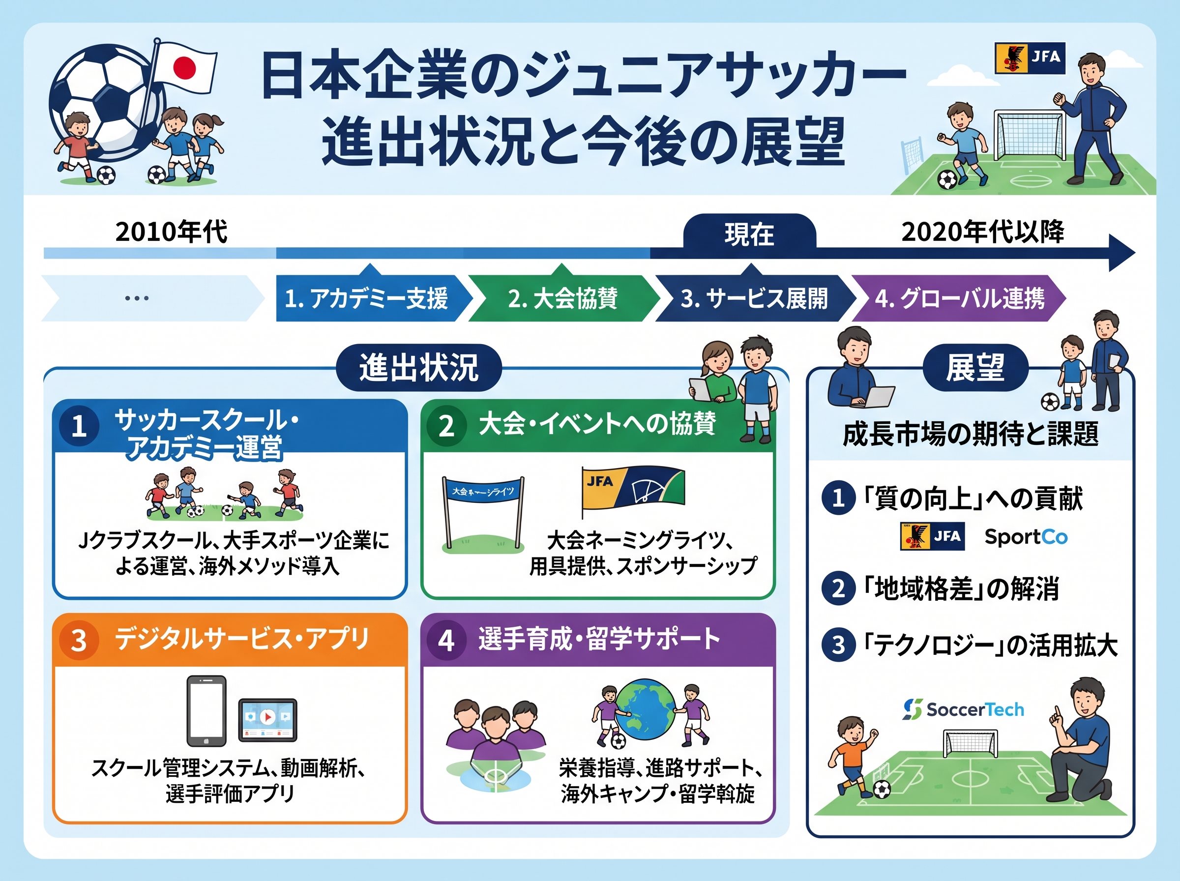 日本企業の進出状況と展望