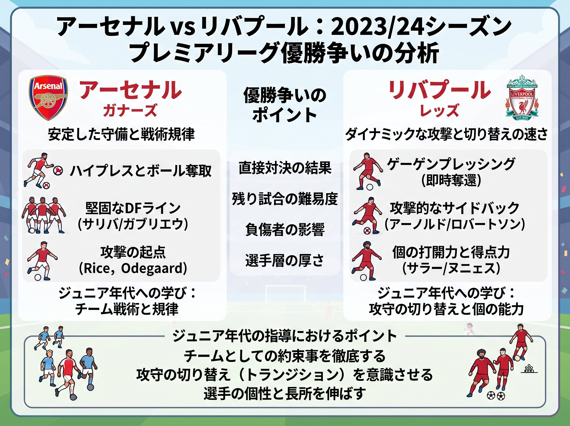 アーセナルとリバプールの優勝争い