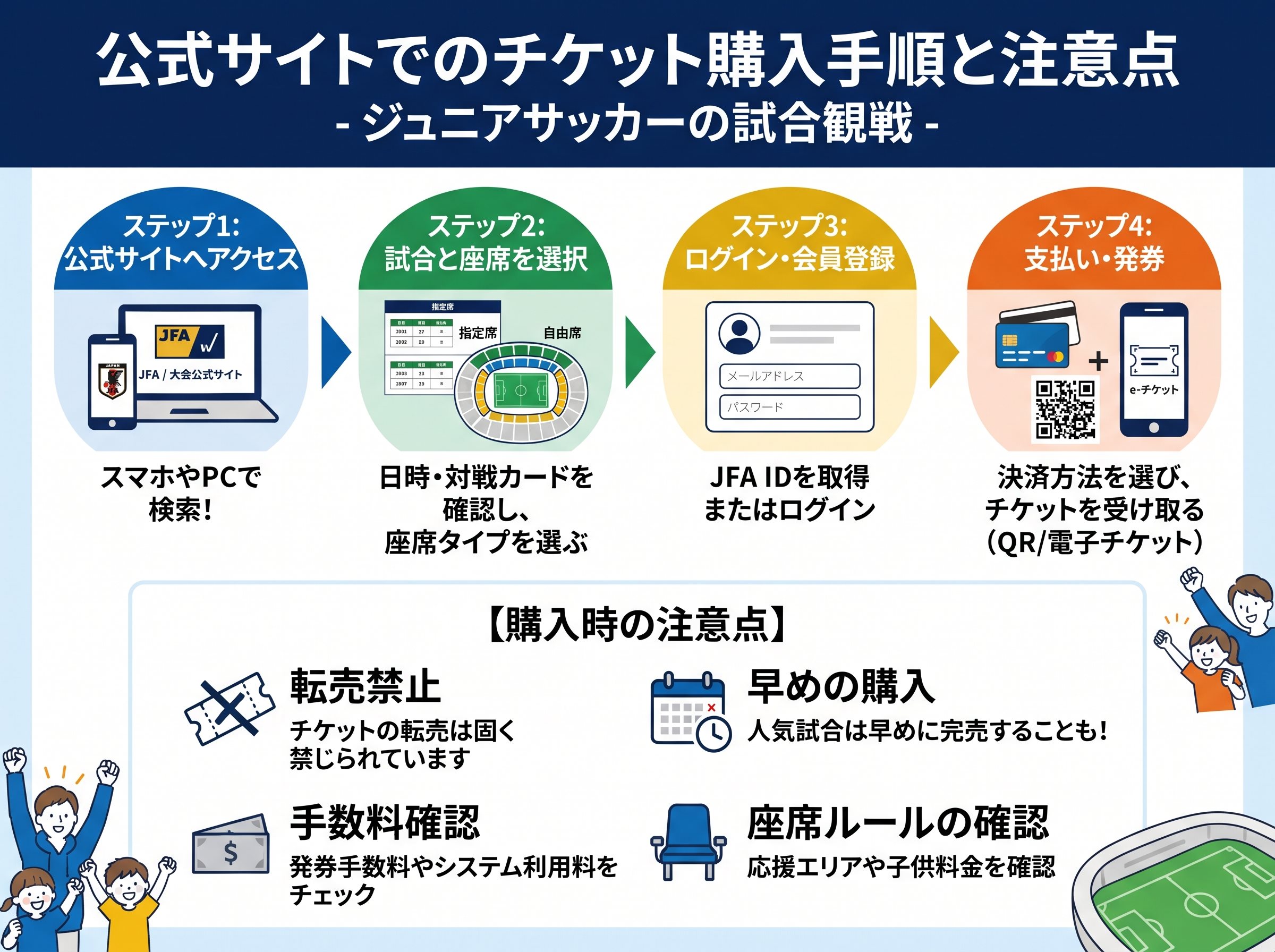 公式サイトでのチケット購入手順と注意点