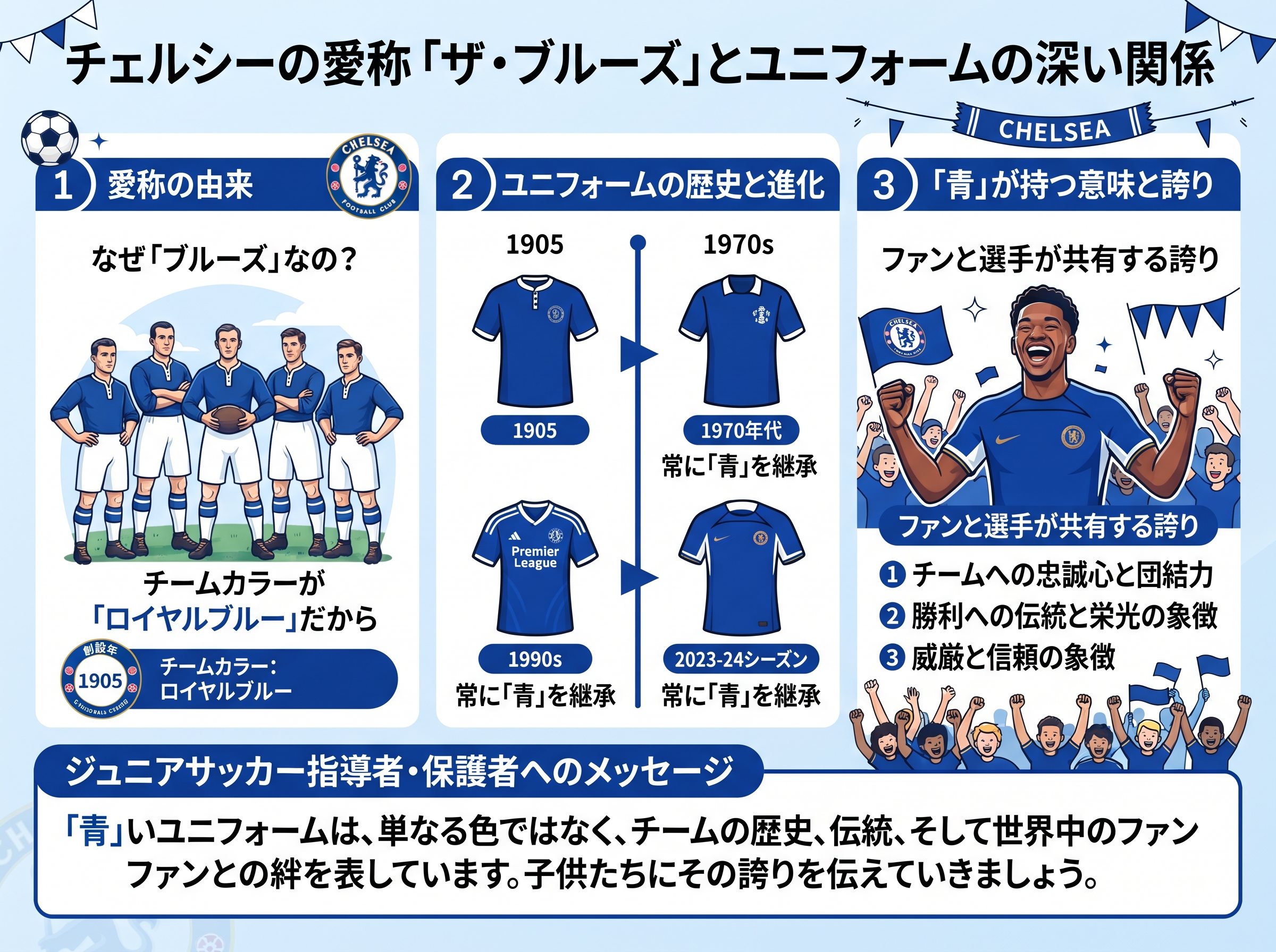 チェルシーの愛称「ブルーズ」とユニフォームの関係