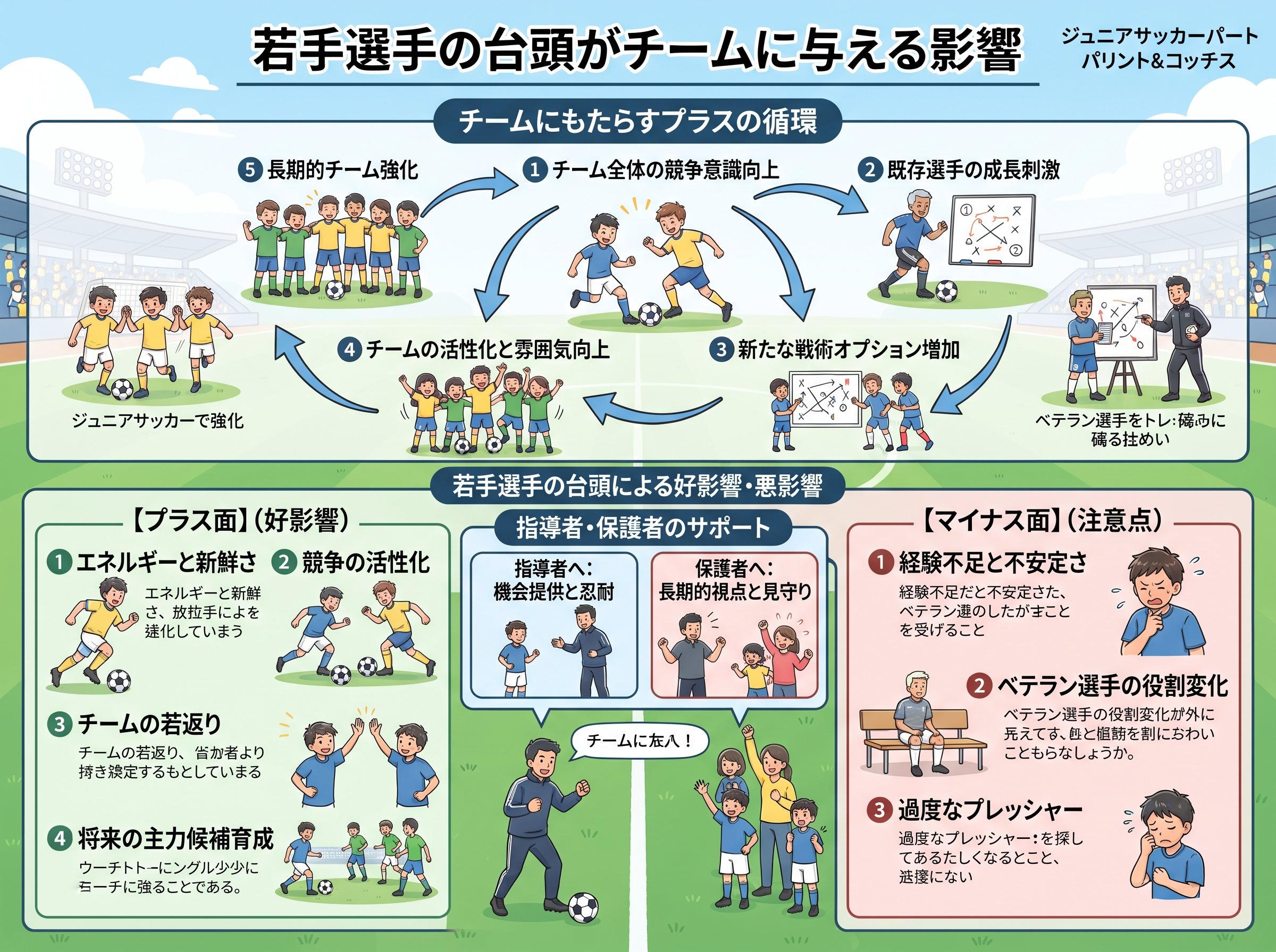 若手選手の台頭がチームに与える影響