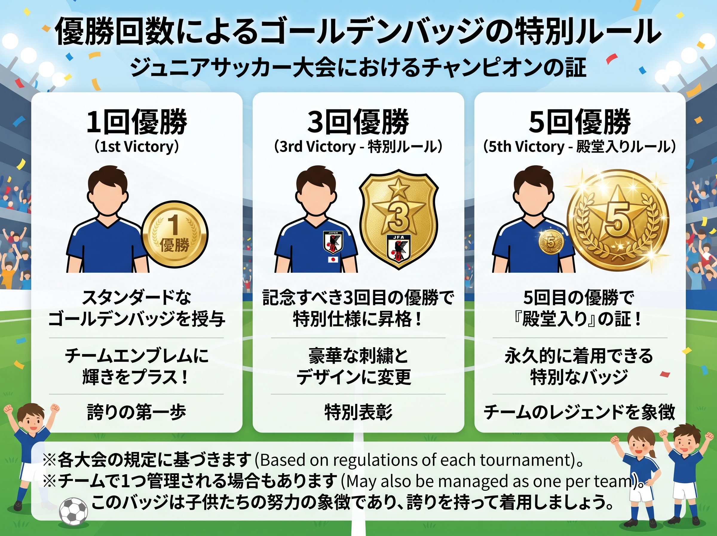 優勝回数によるゴールデンバッジの特別ルール