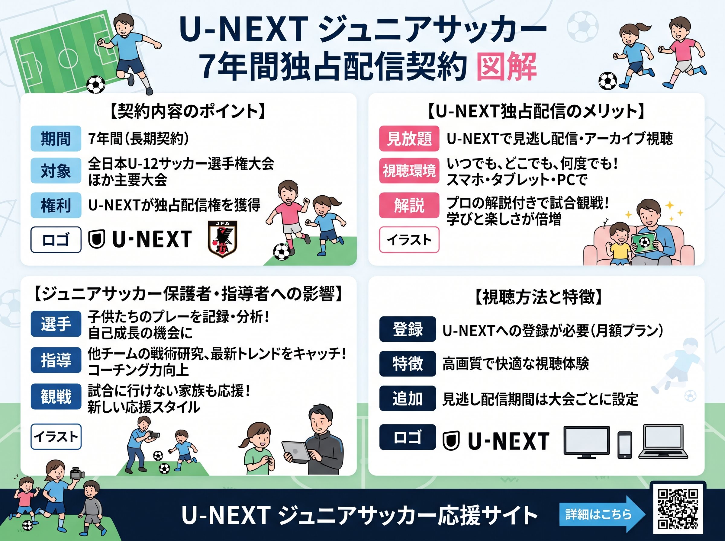 U-NEXTによる7年間の独占配信契約