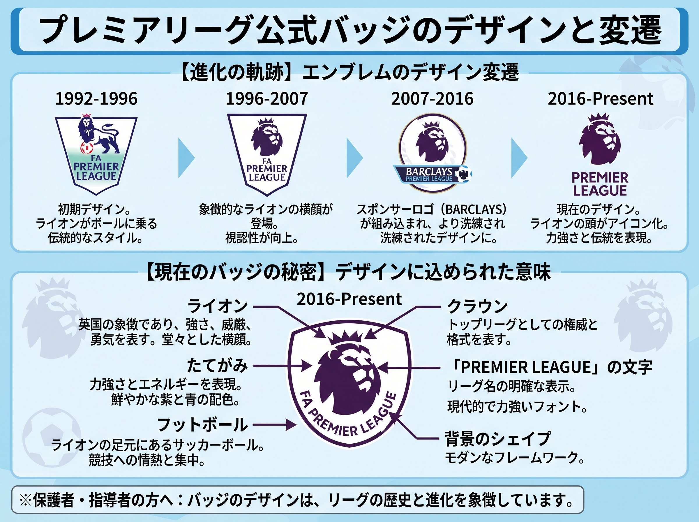 プレミアリーグ公式バッジのデザインと変遷