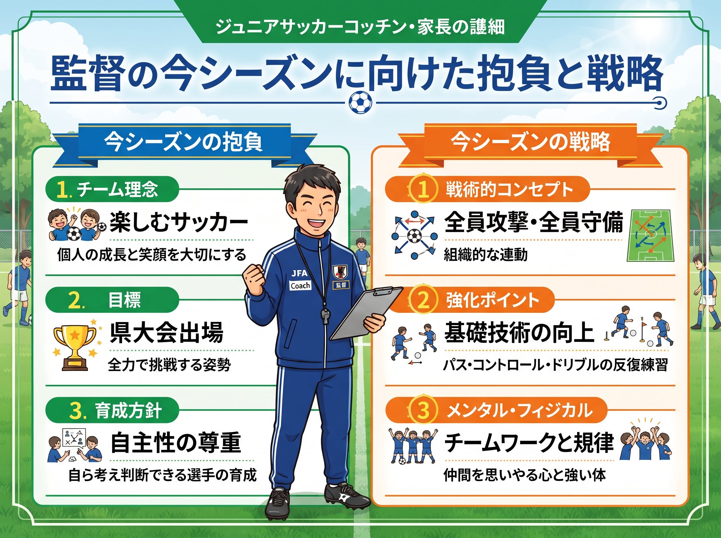 監督の今シーズンに向けた抱負と戦略