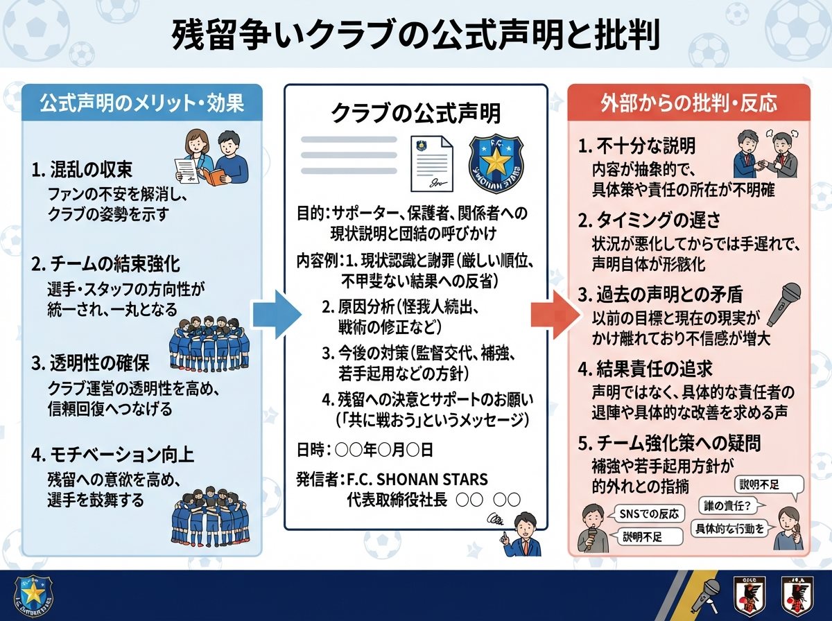 残留争いクラブの公式声明と批判
