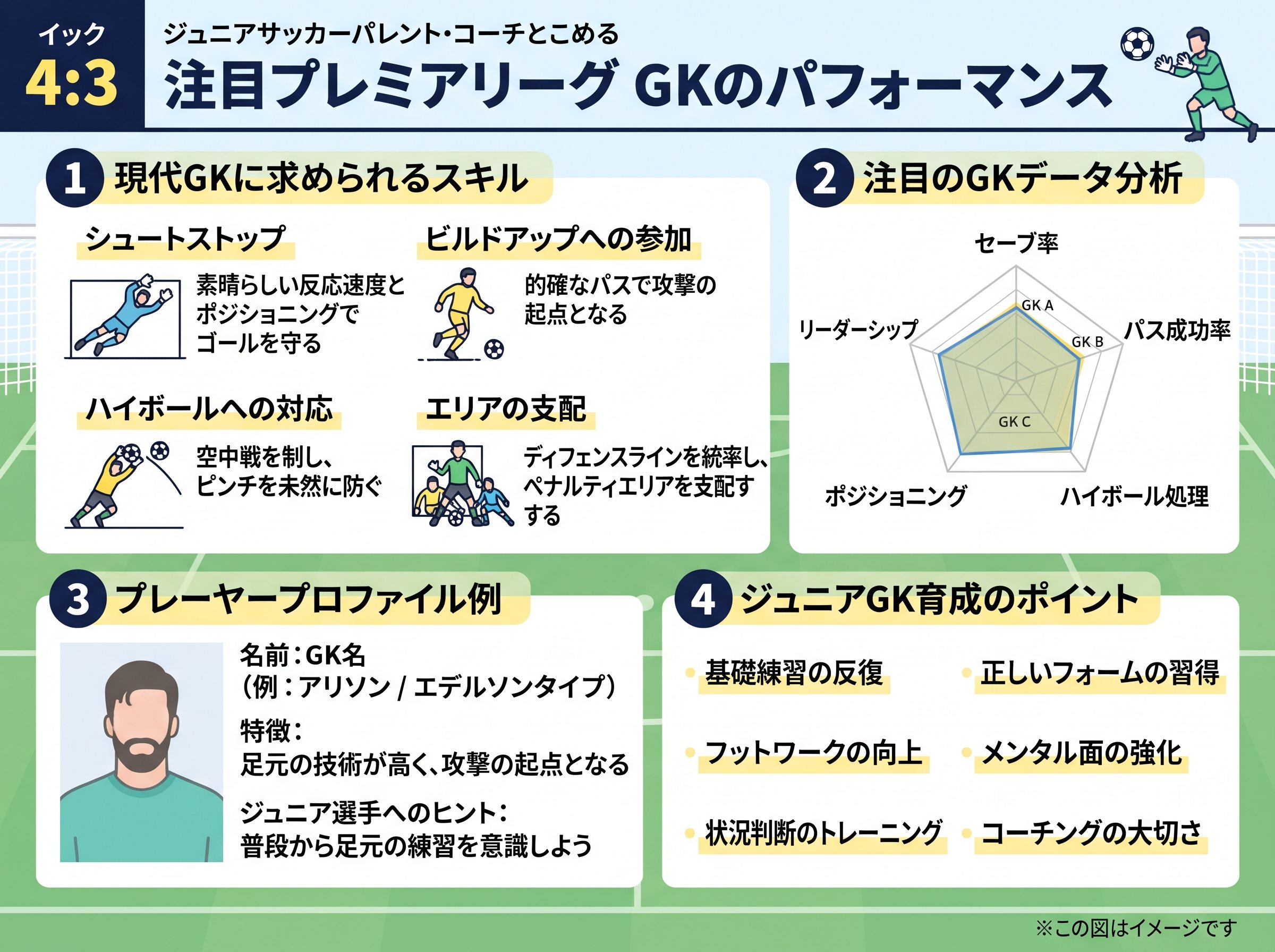 注目のプレミアリーグ GKのパフォーマンス