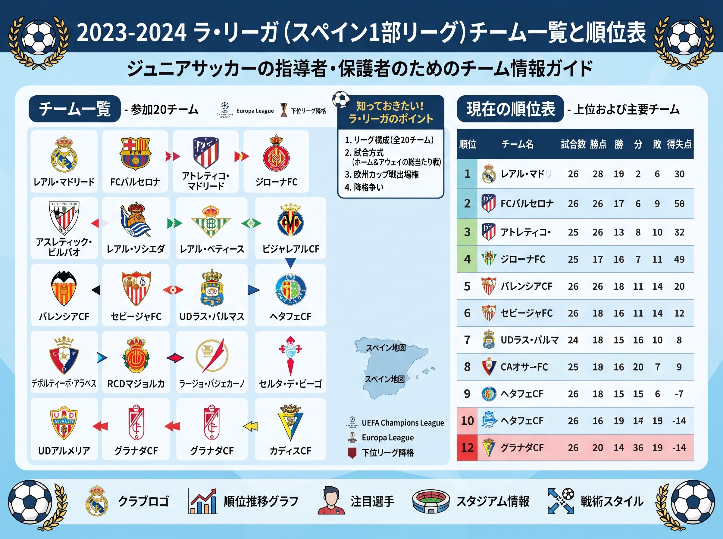 ラリーガ チーム一覧と順位表
