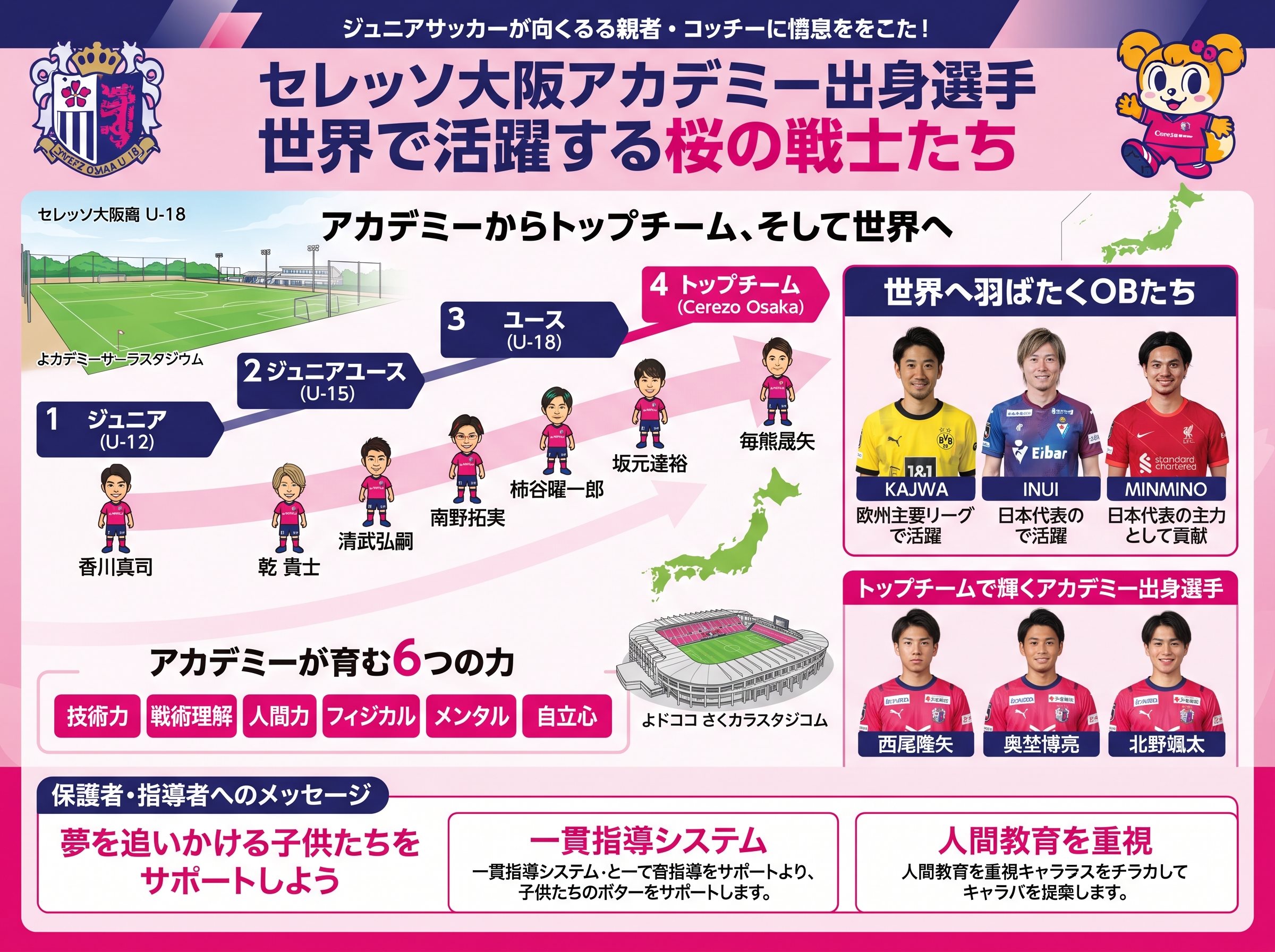 セレッソ大阪のアカデミー出身選手