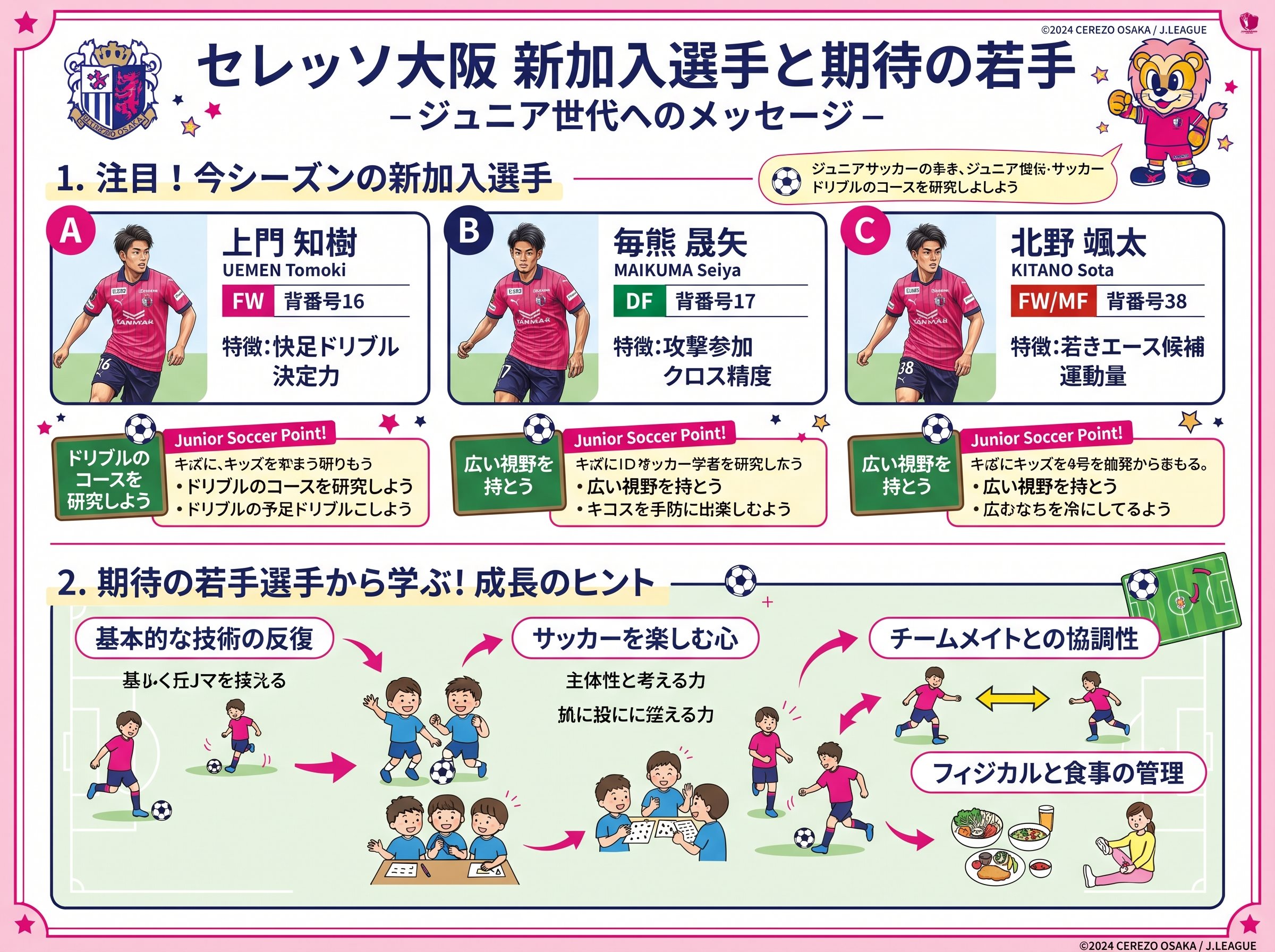 セレッソ大阪の新加入選手と期待の若手