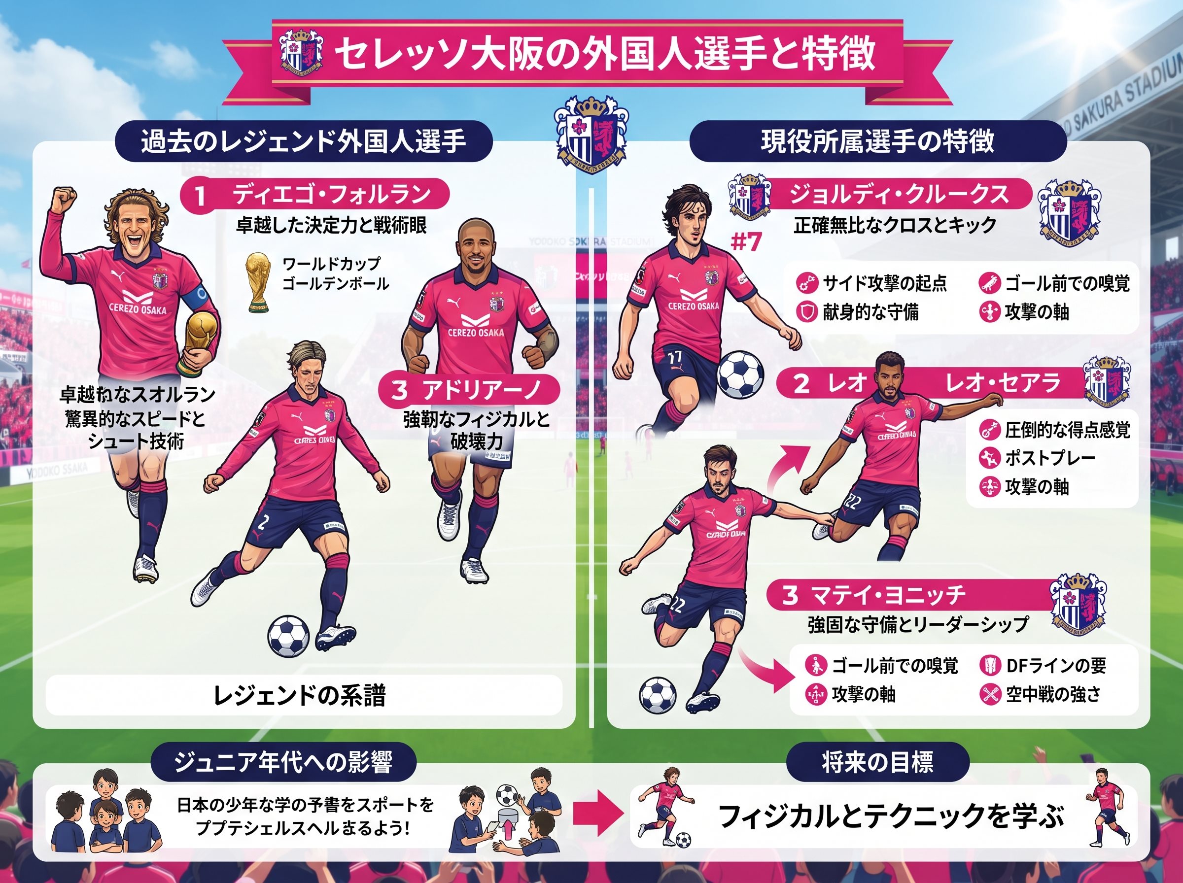 セレッソ大阪の外国人選手と特徴