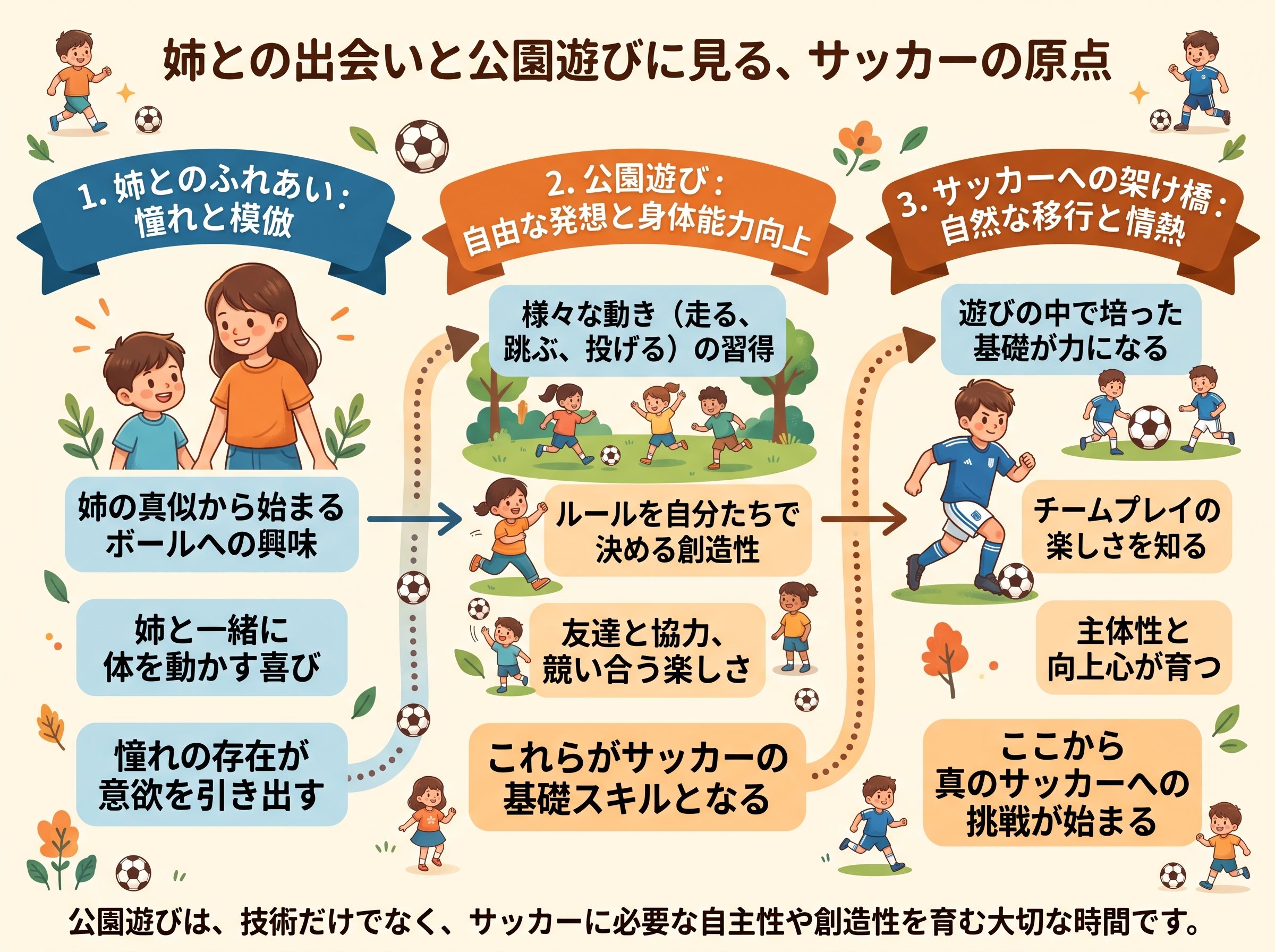 姉との出会いと公園遊びに見る、サッカーの原点