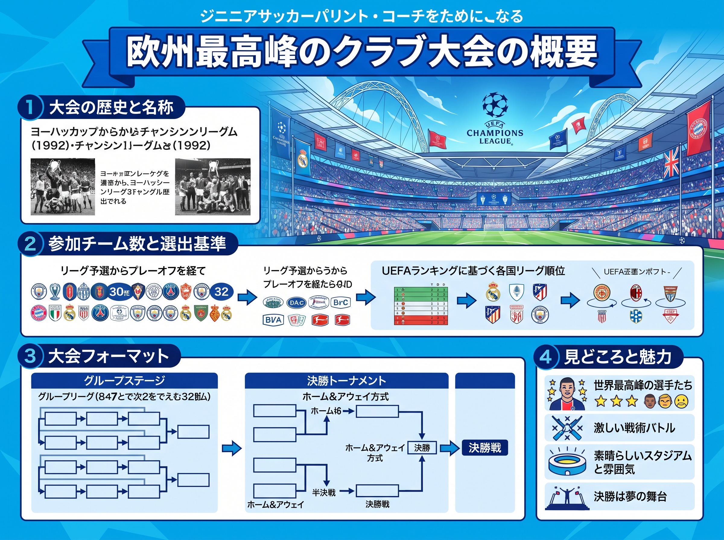 欧州最高峰のクラブ大会の概要