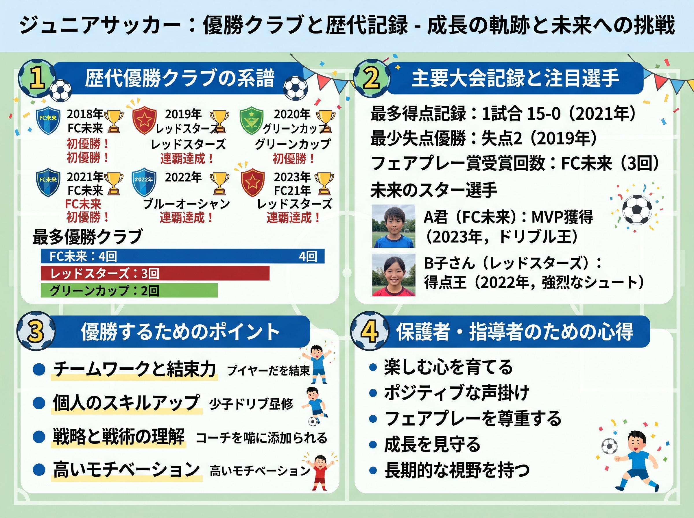 優勝クラブと歴代記録