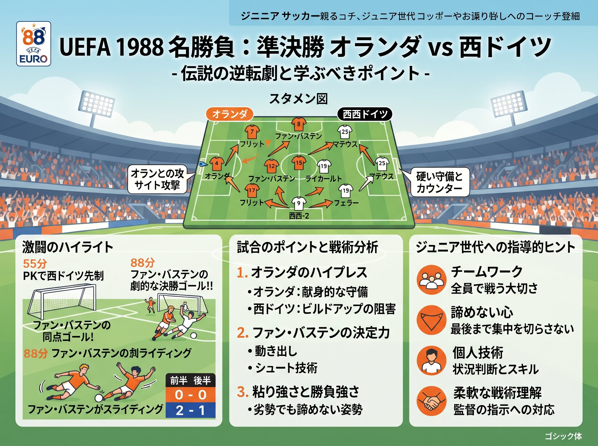 UEFA 1988 名勝負:準決勝オランダvs西ドイツ