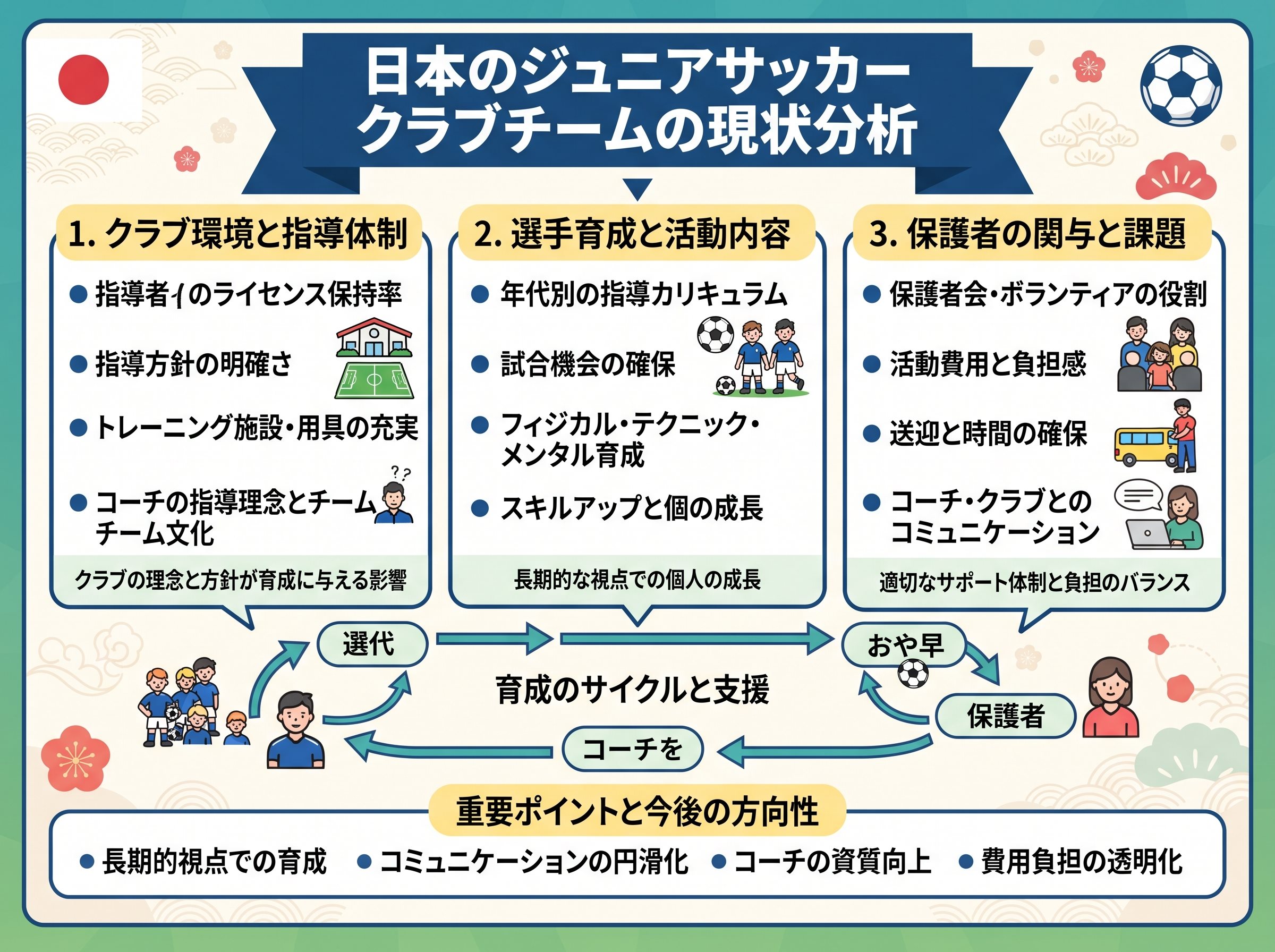 日本のクラブチームの現状分析