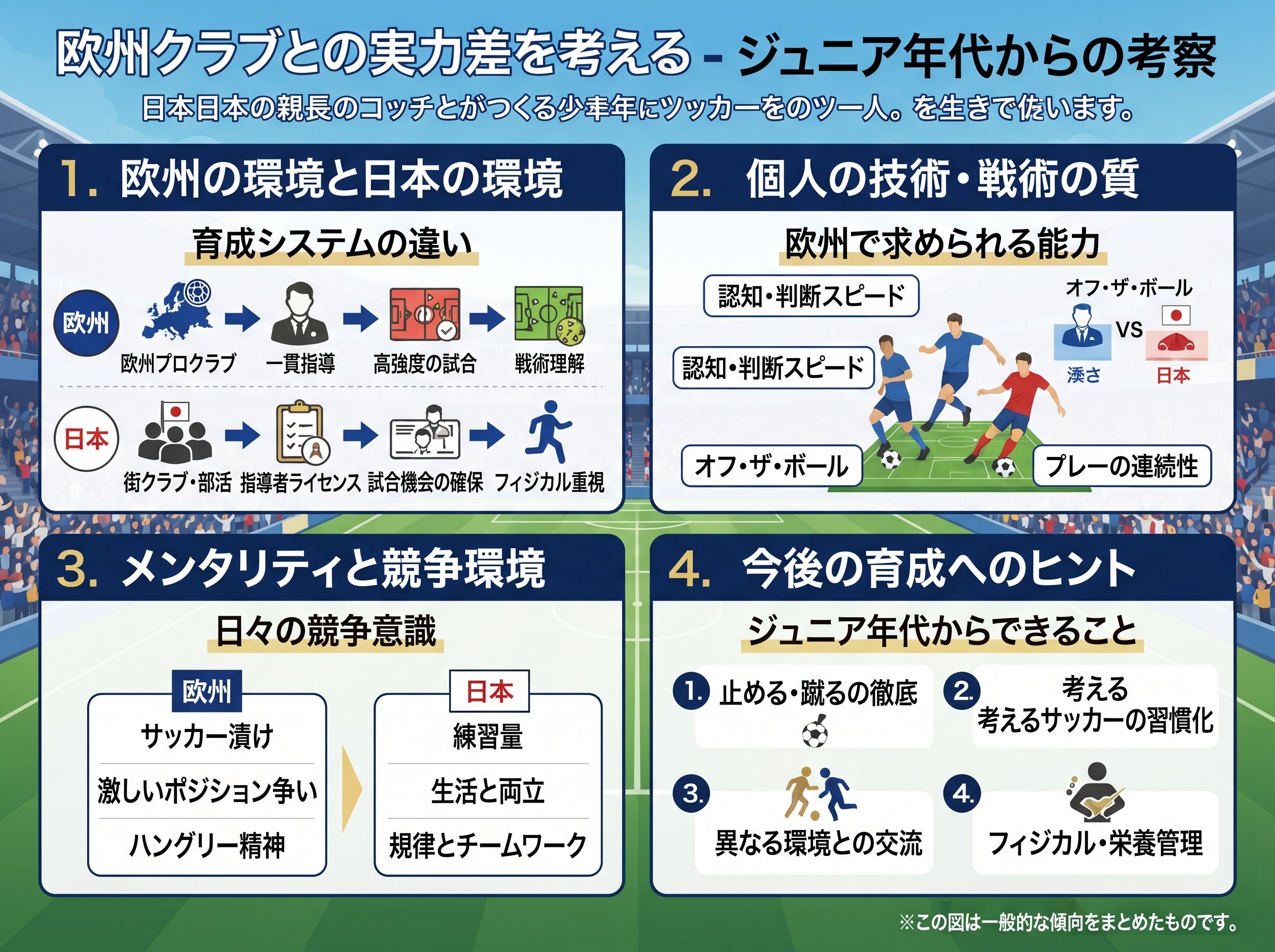 欧州クラブとの実力差を考える