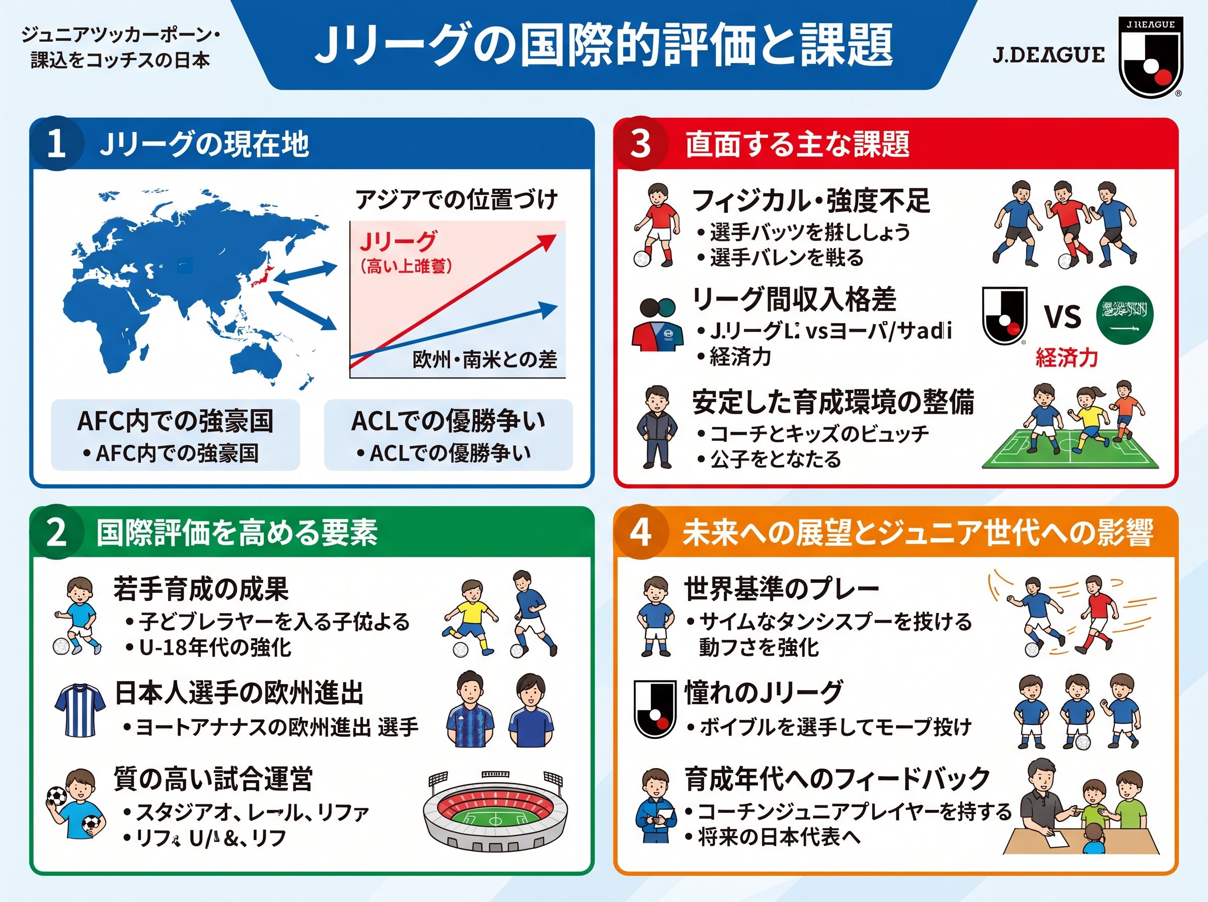 Jリーグの国際的評価と課題