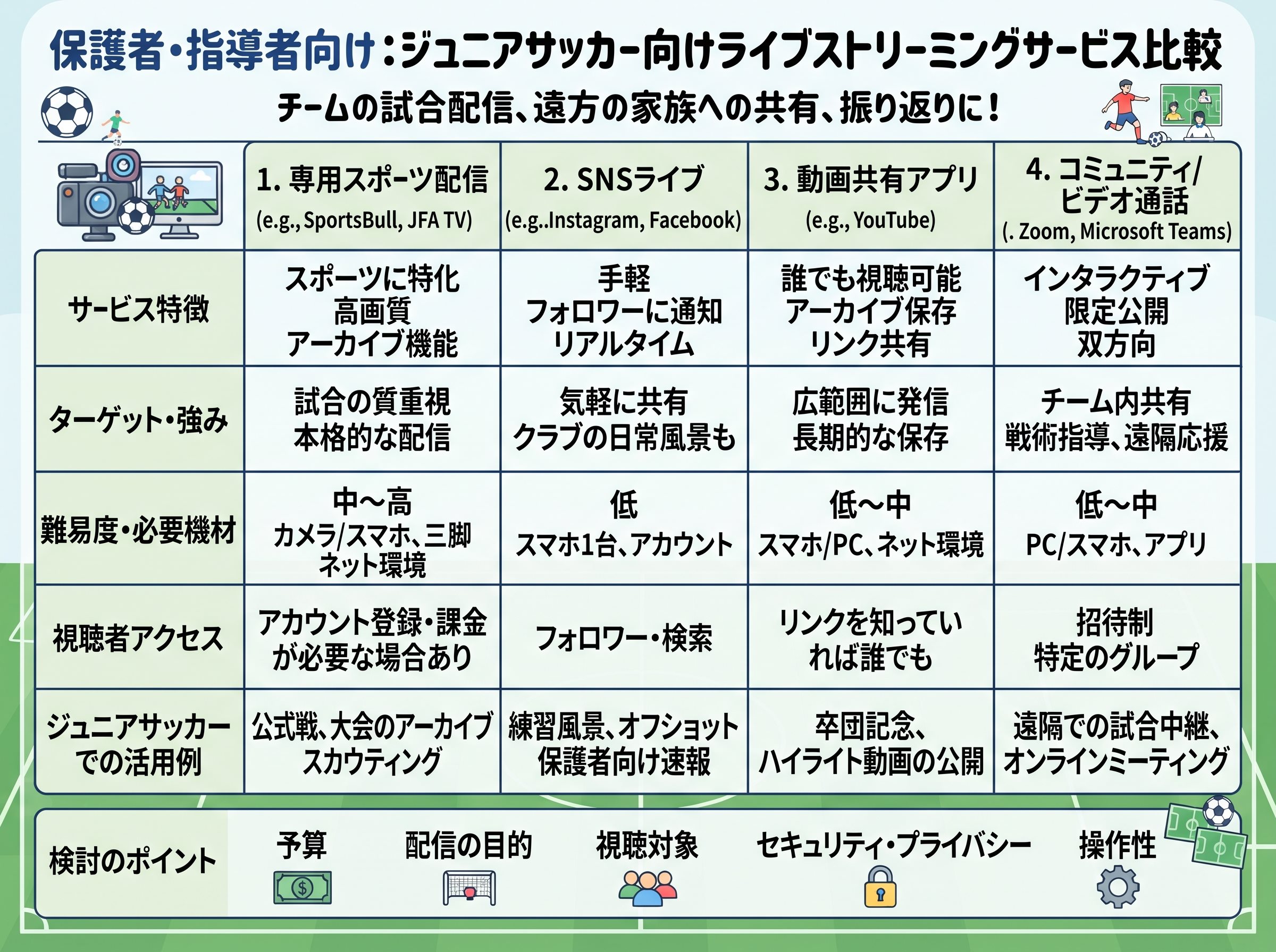 ライブストリーミングサービスの比較