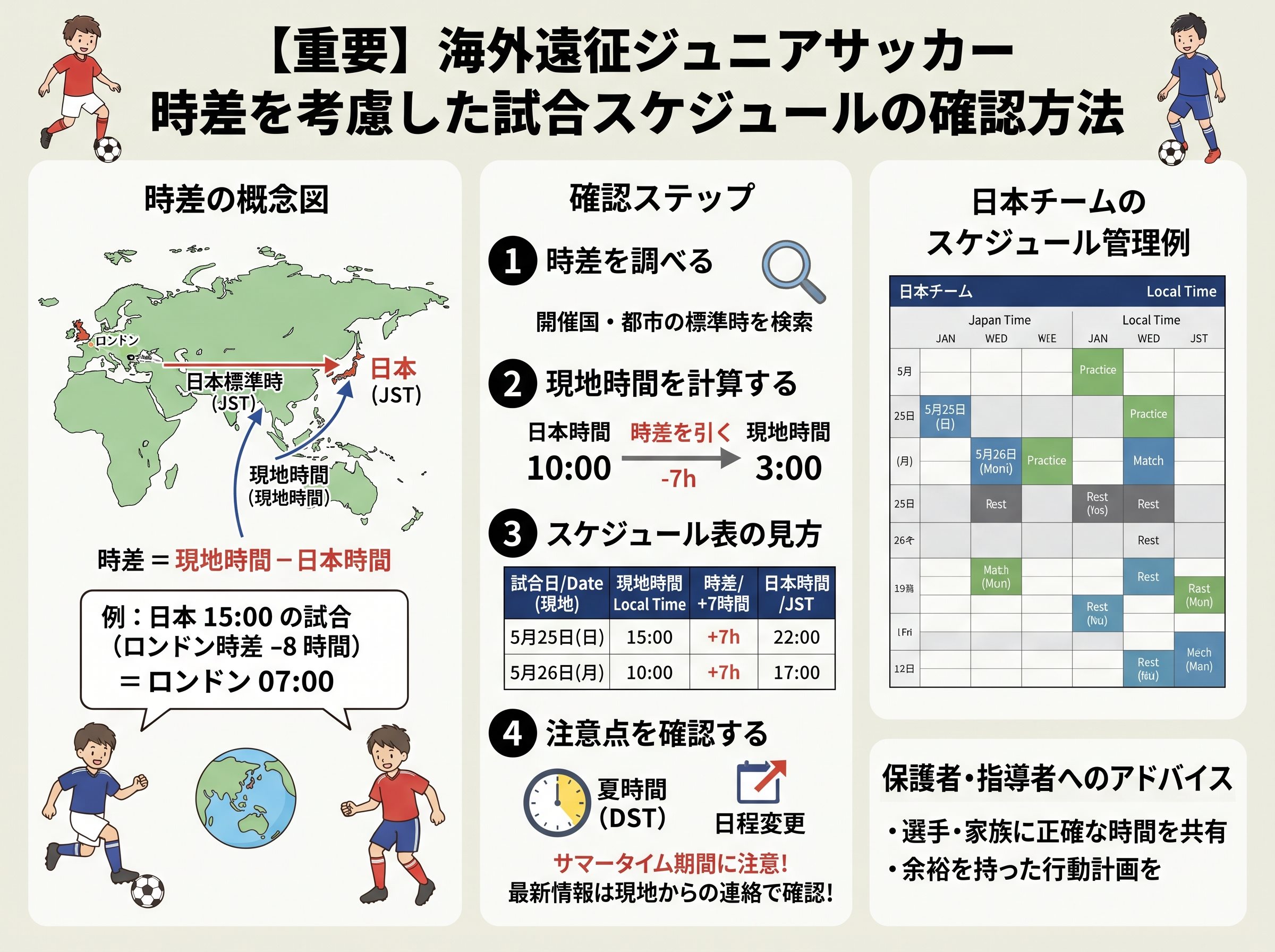 時差を考慮した試合スケジュールの確認方法