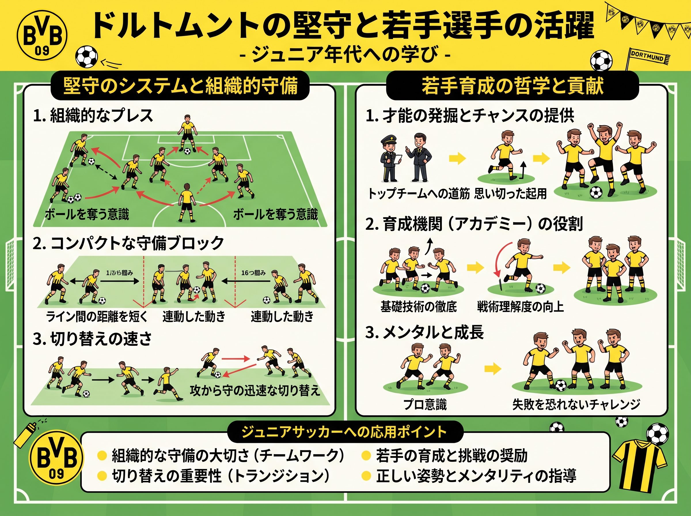 ドルトムントの堅守と若手選手の活躍