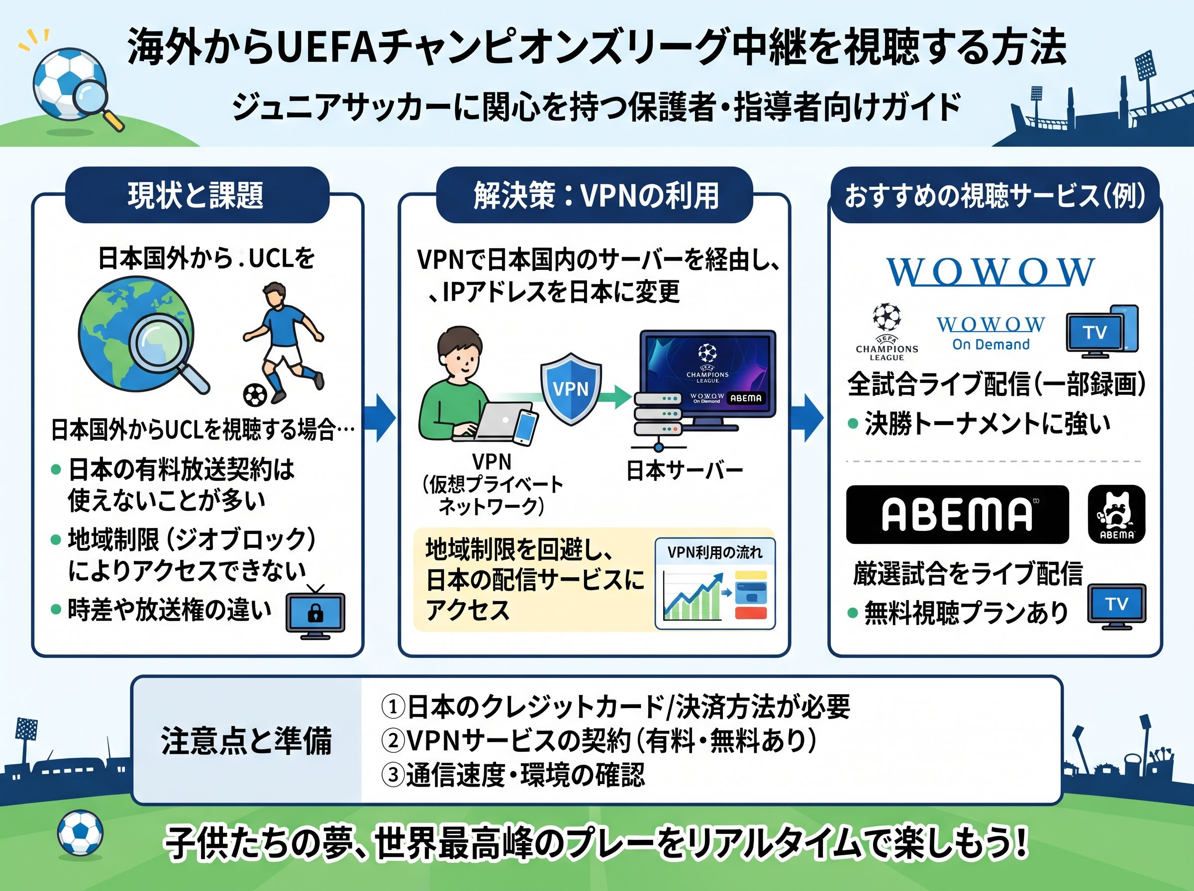 UEFAチャンピオンズリーグ中継 海外からの視聴方法