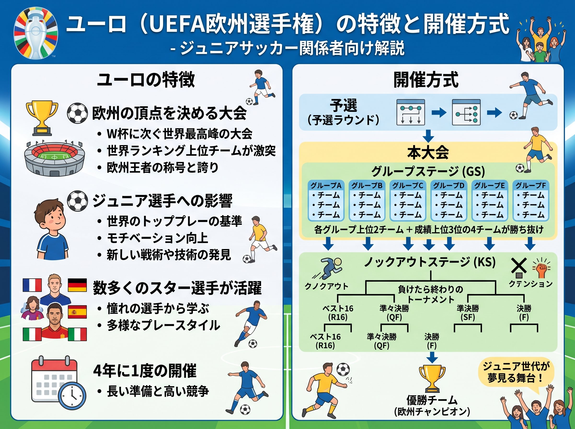 ユーロ（UEFA欧州選手権）の特徴と開催方式
