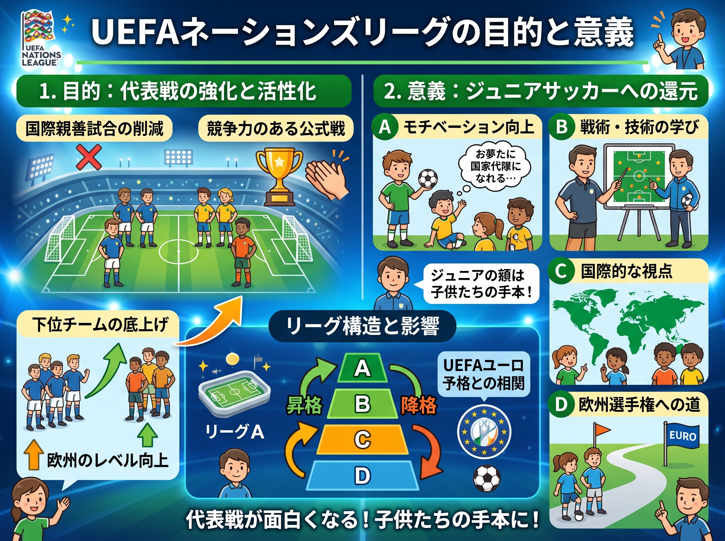 UEFAネーションズリーグの目的と意義