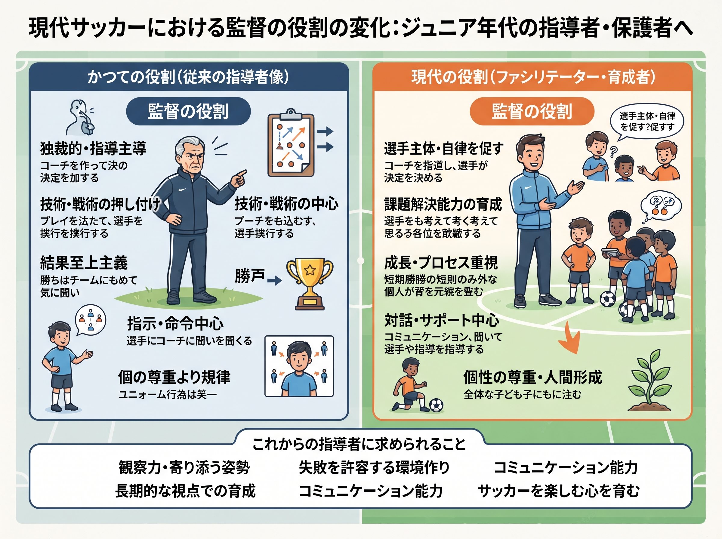 現代サッカーにおける監督の役割の変化
