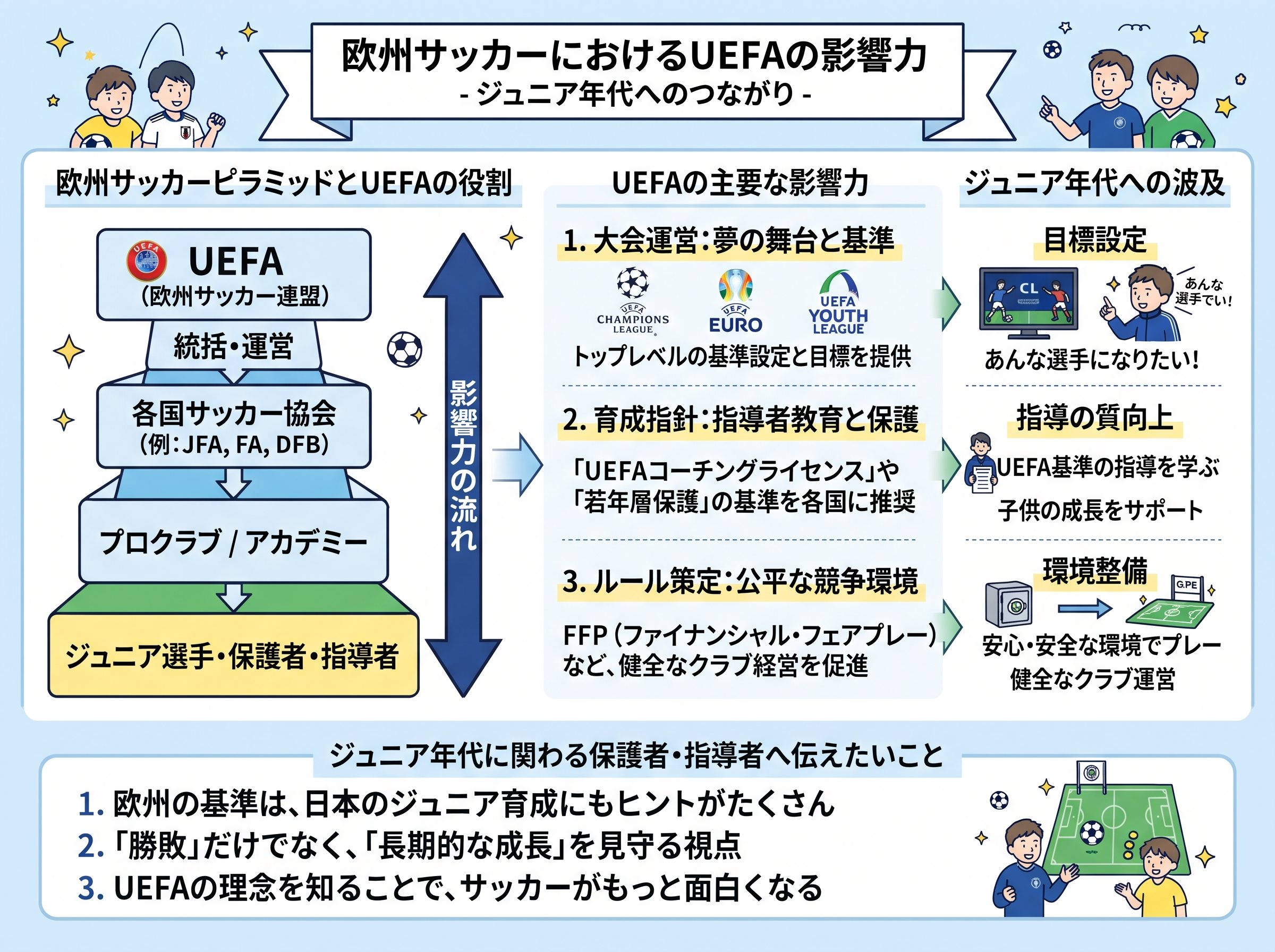 欧州サッカーにおけるUEFAの影響力