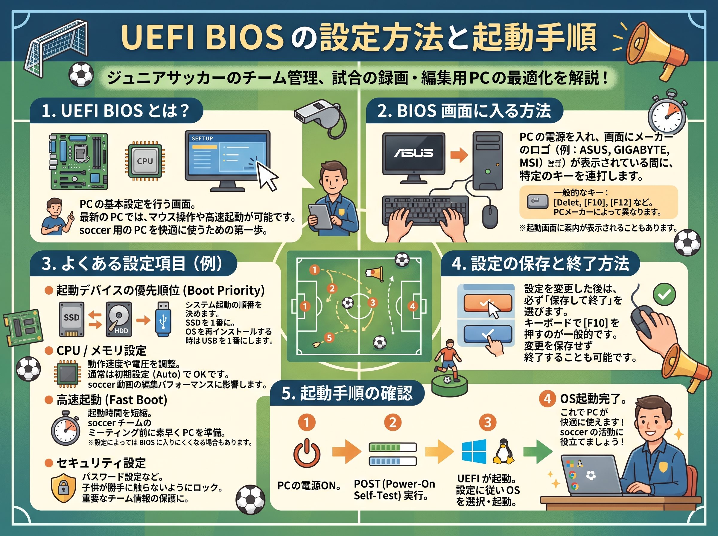 UEFI BIOSの設定方法と起動手順