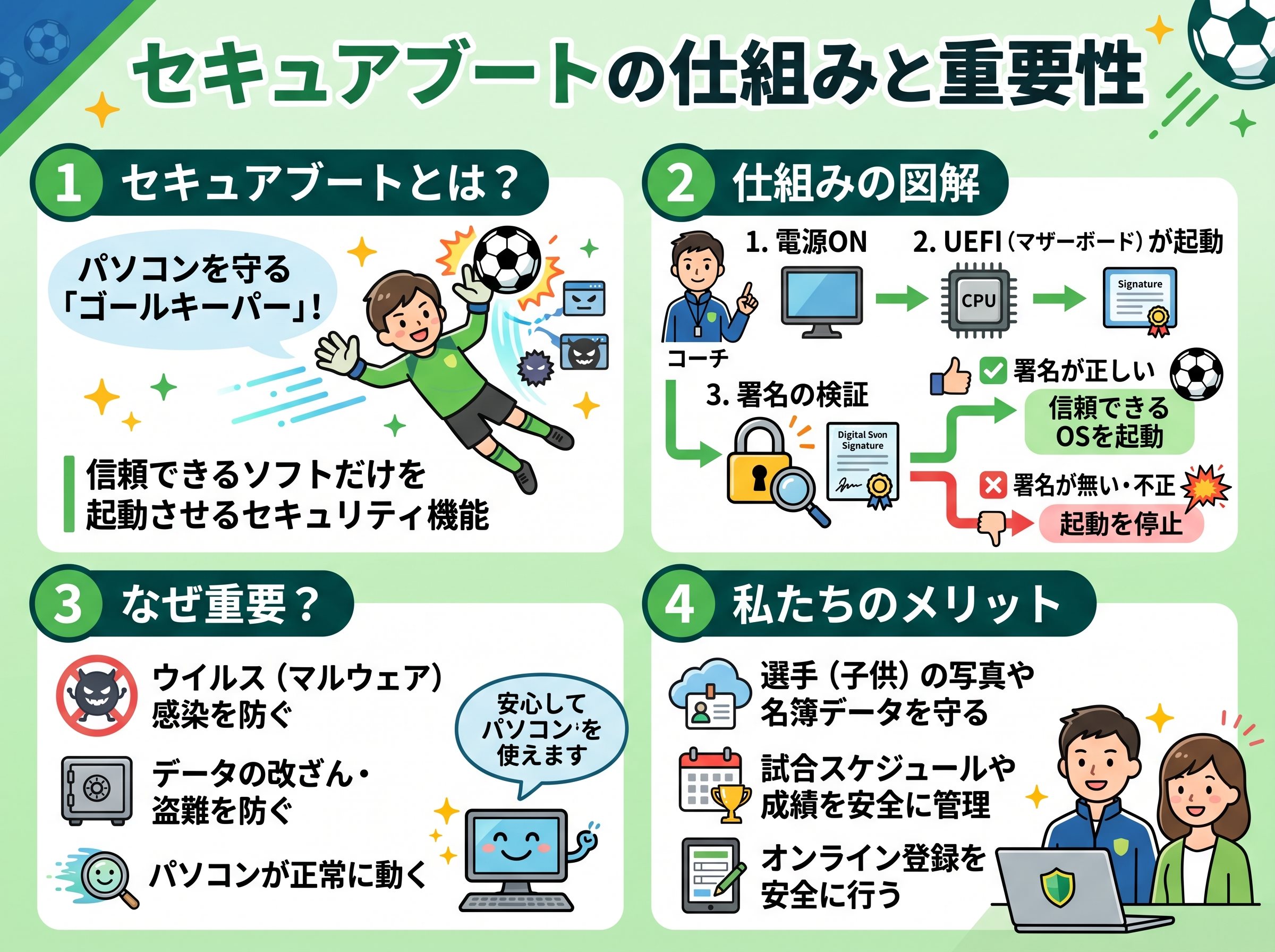 セキュアブートの仕組みと重要性