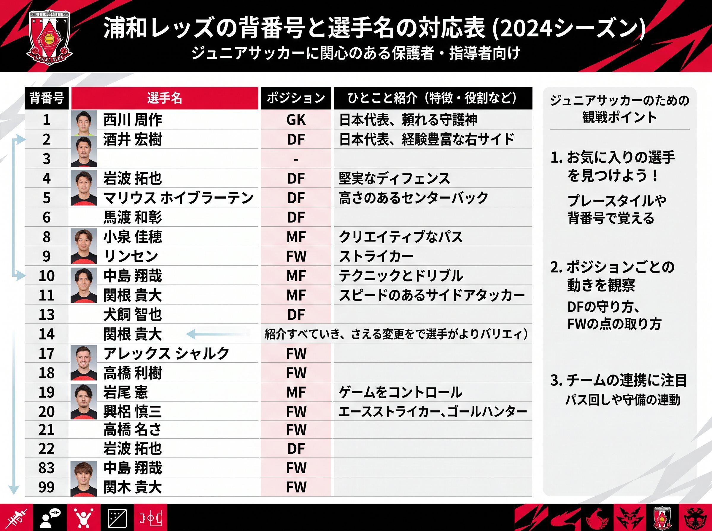 浦和レッズの背番号と選手名の対応表