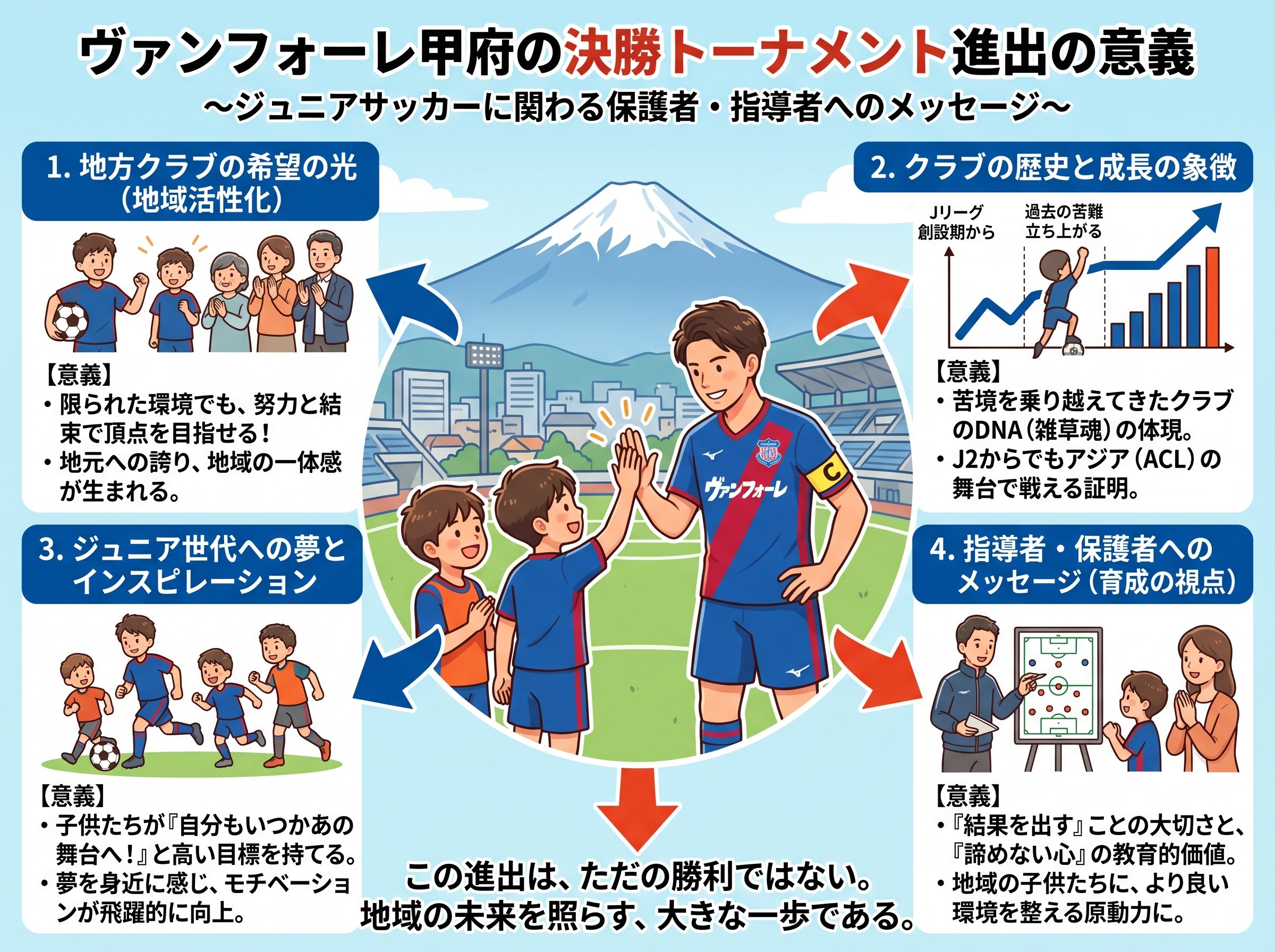 ヴァンフォーレ甲府の決勝トーナメント進出の意義